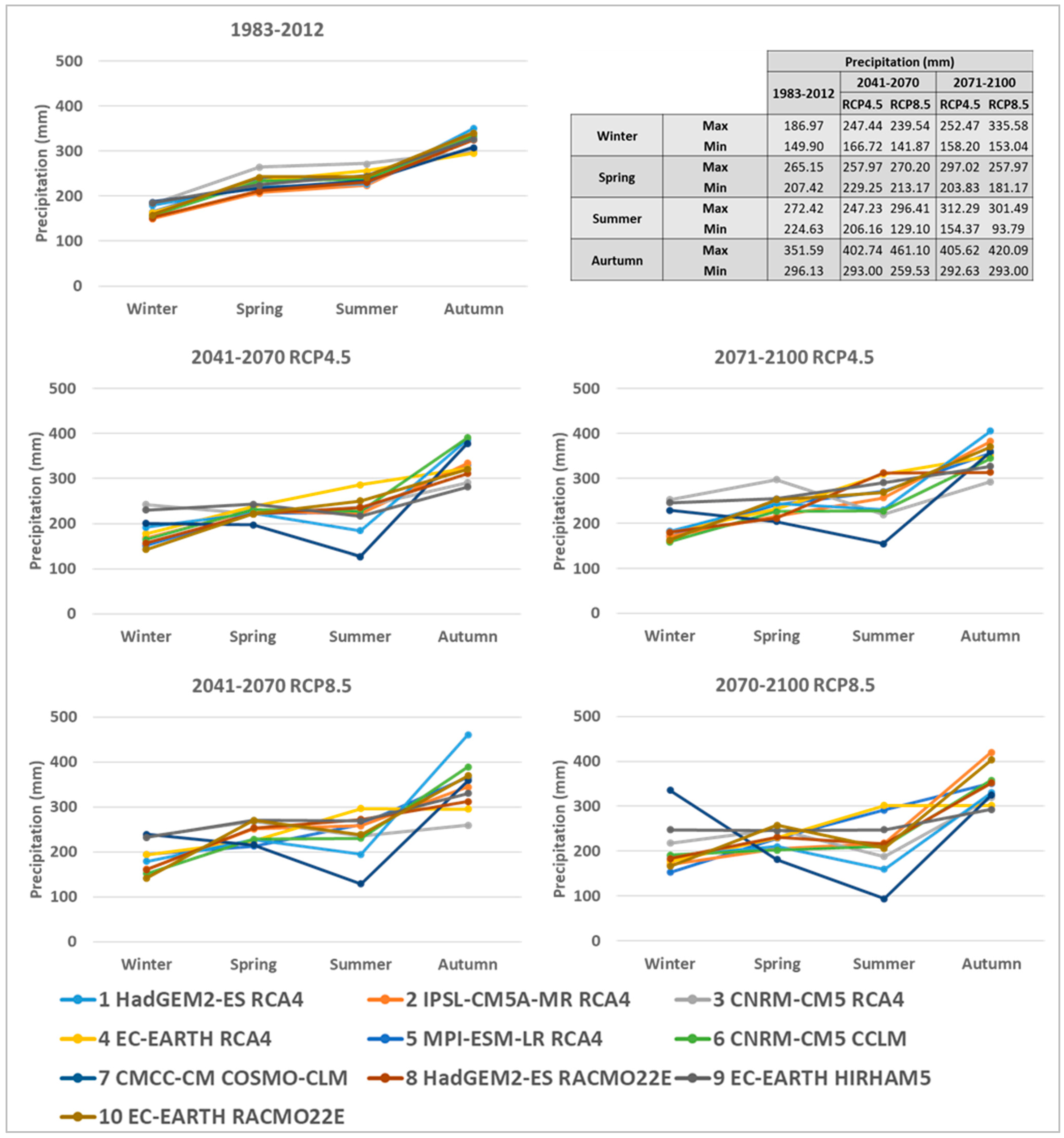Sustainability 11 04764 g007 Sustainability 11 04764 g007