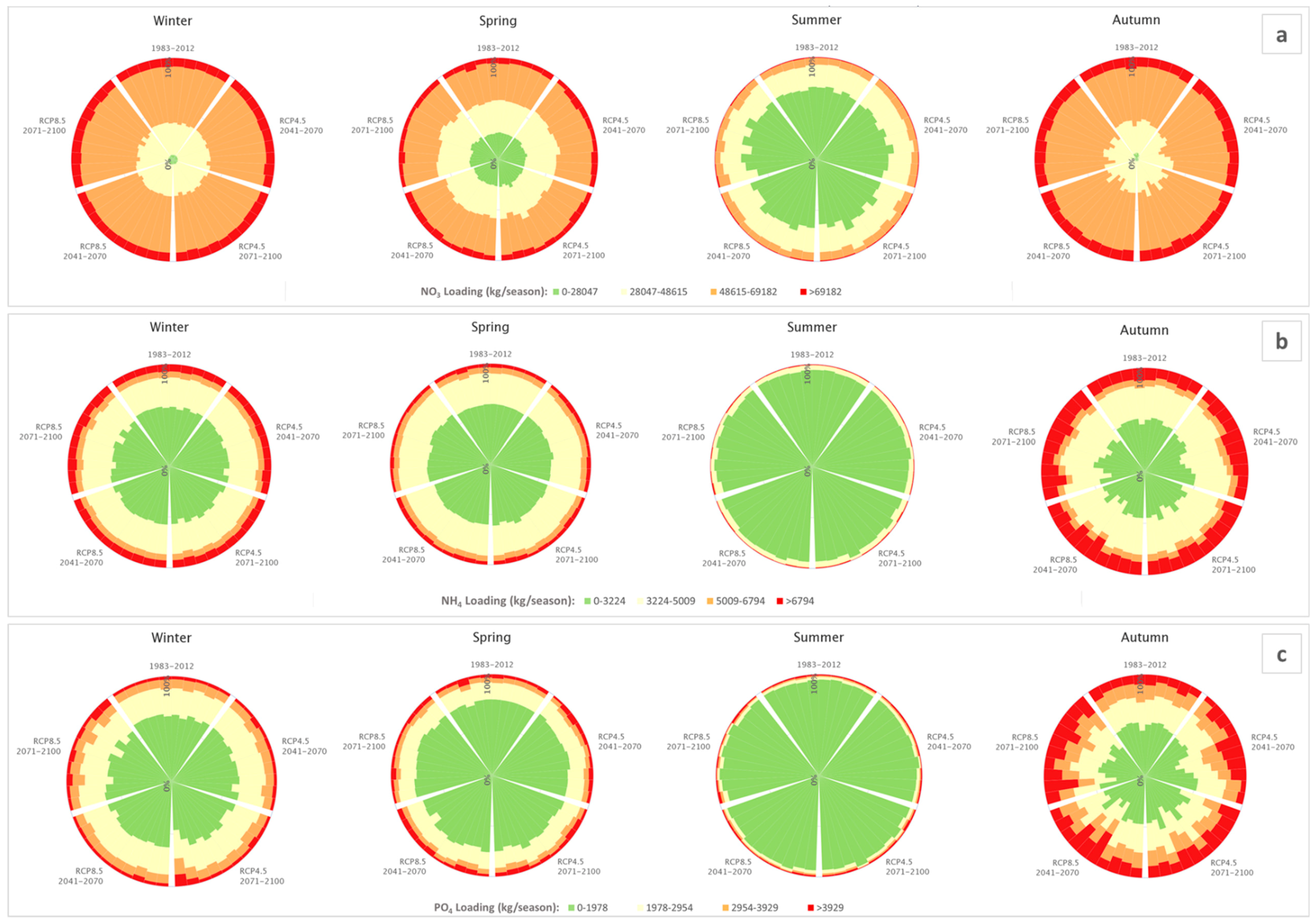 Sustainability 11 04764 g008 Sustainability 11 04764 g008