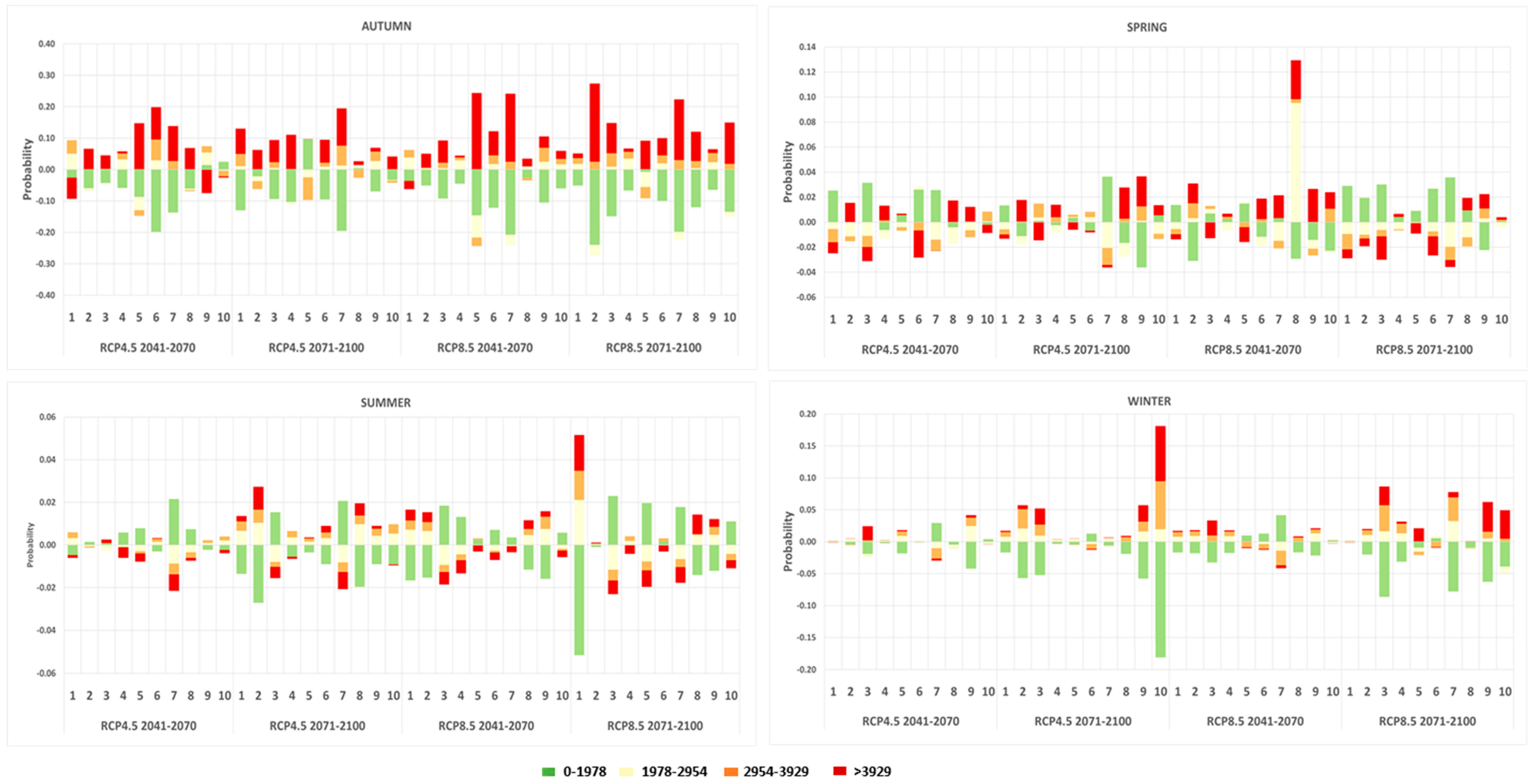 Sustainability 11 04764 g009 Sustainability 11 04764 g009
