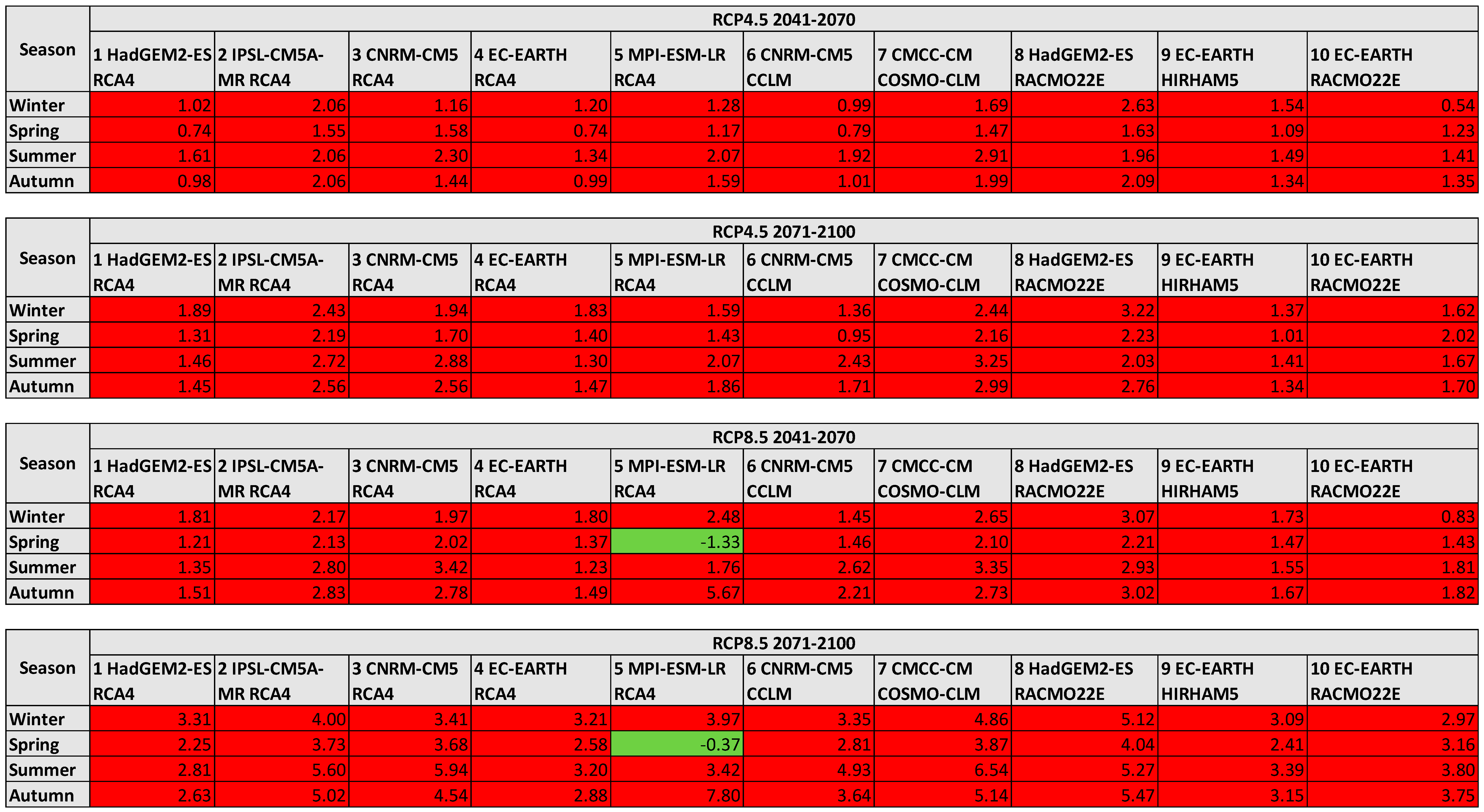 Sustainability 11 04764 g0a1 Sustainability 11 04764 g0a1