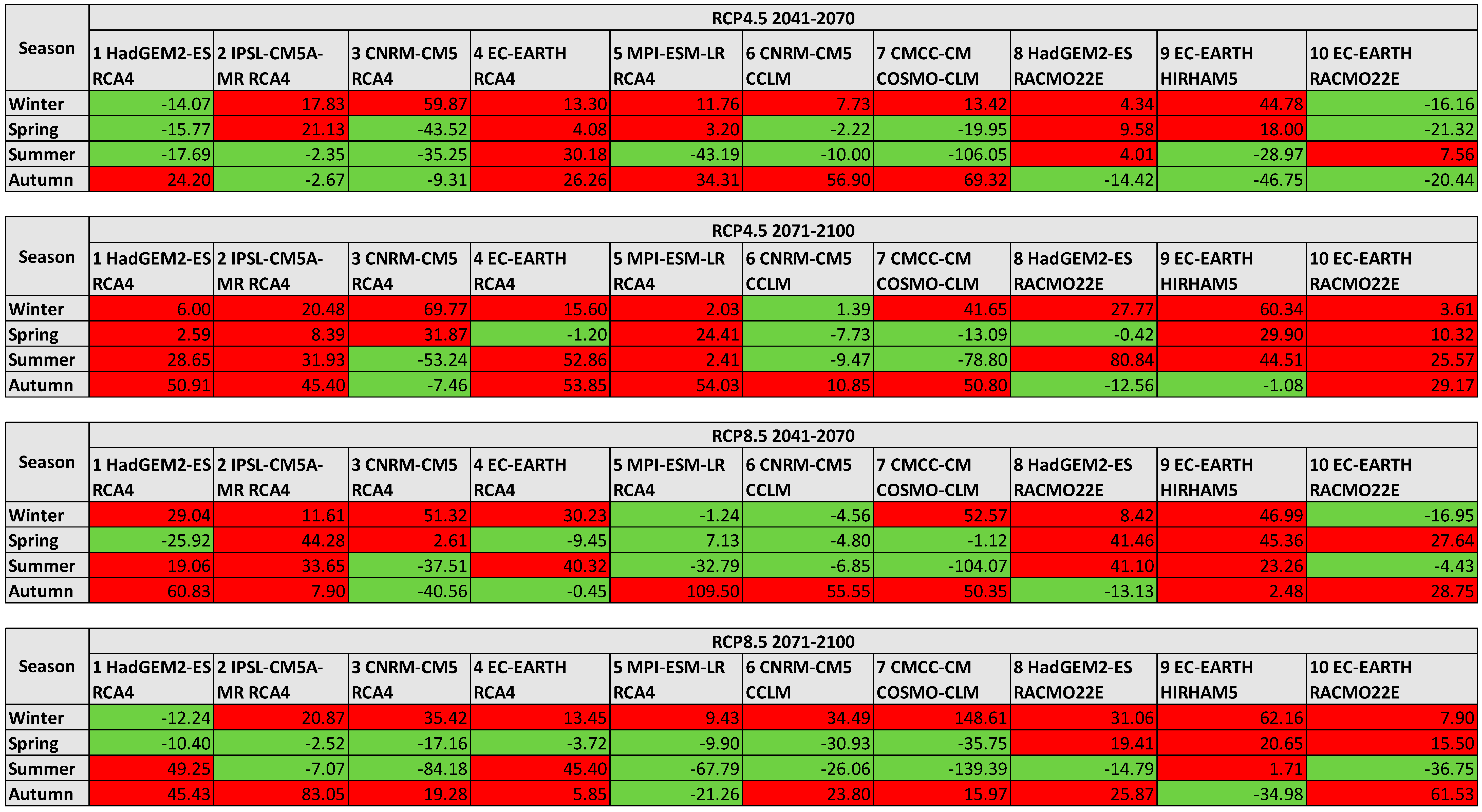 Sustainability 11 04764 g0a2 Sustainability 11 04764 g0a2