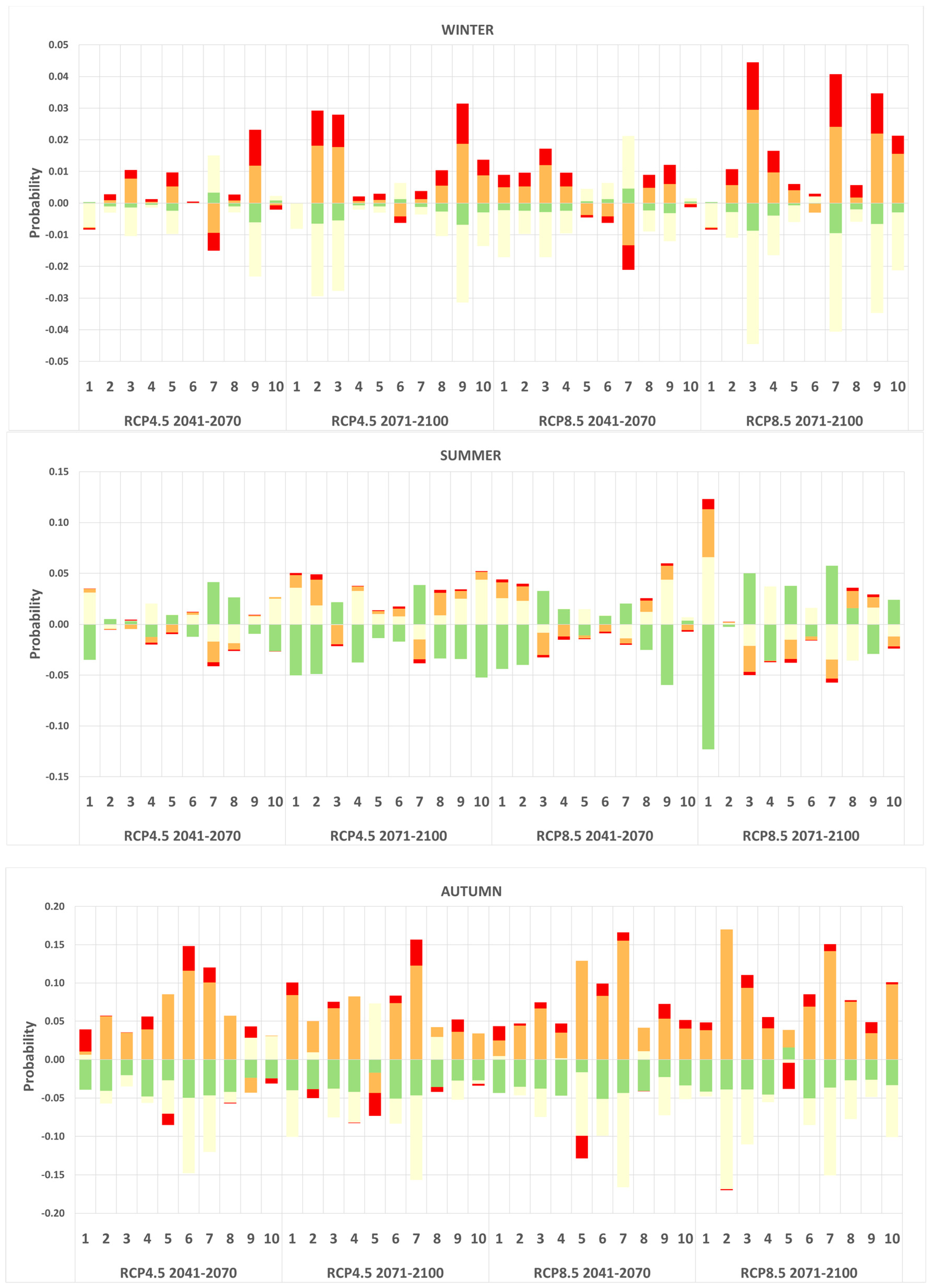 Sustainability 11 04764 g0a6a Sustainability 11 04764 g0a6a