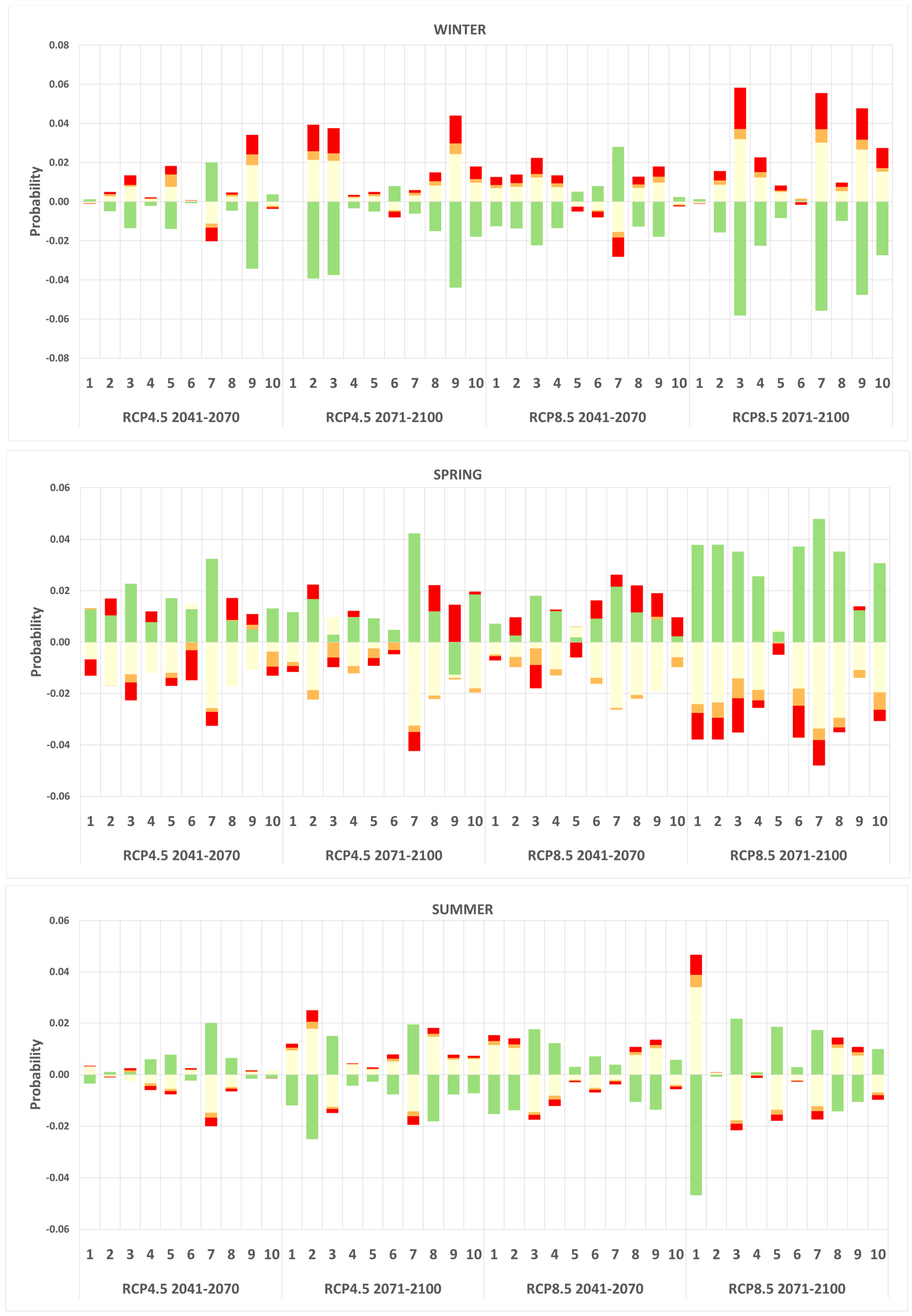 Sustainability 11 04764 g0a7a Sustainability 11 04764 g0a7a