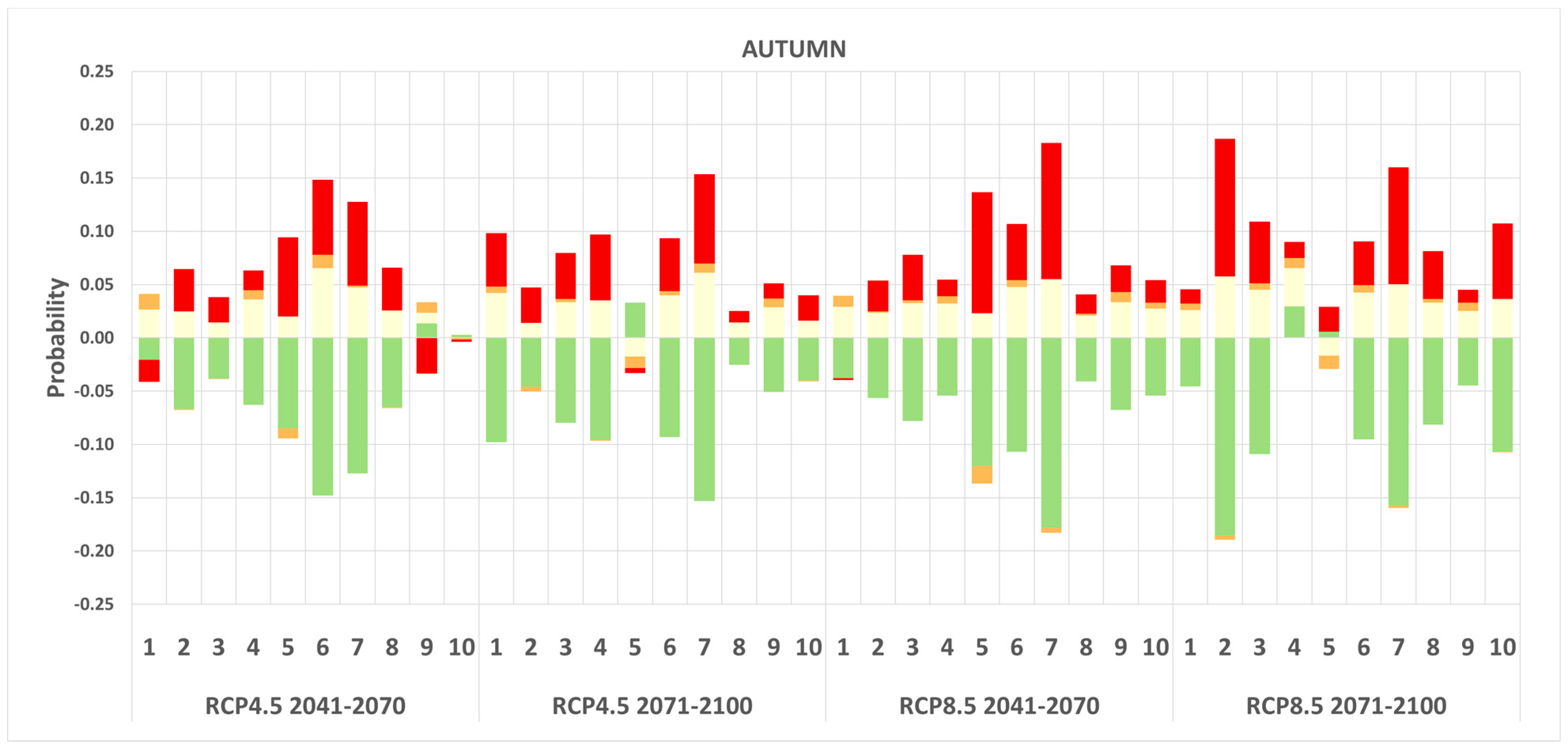 Sustainability 11 04764 g0a7b Sustainability 11 04764 g0a7b
