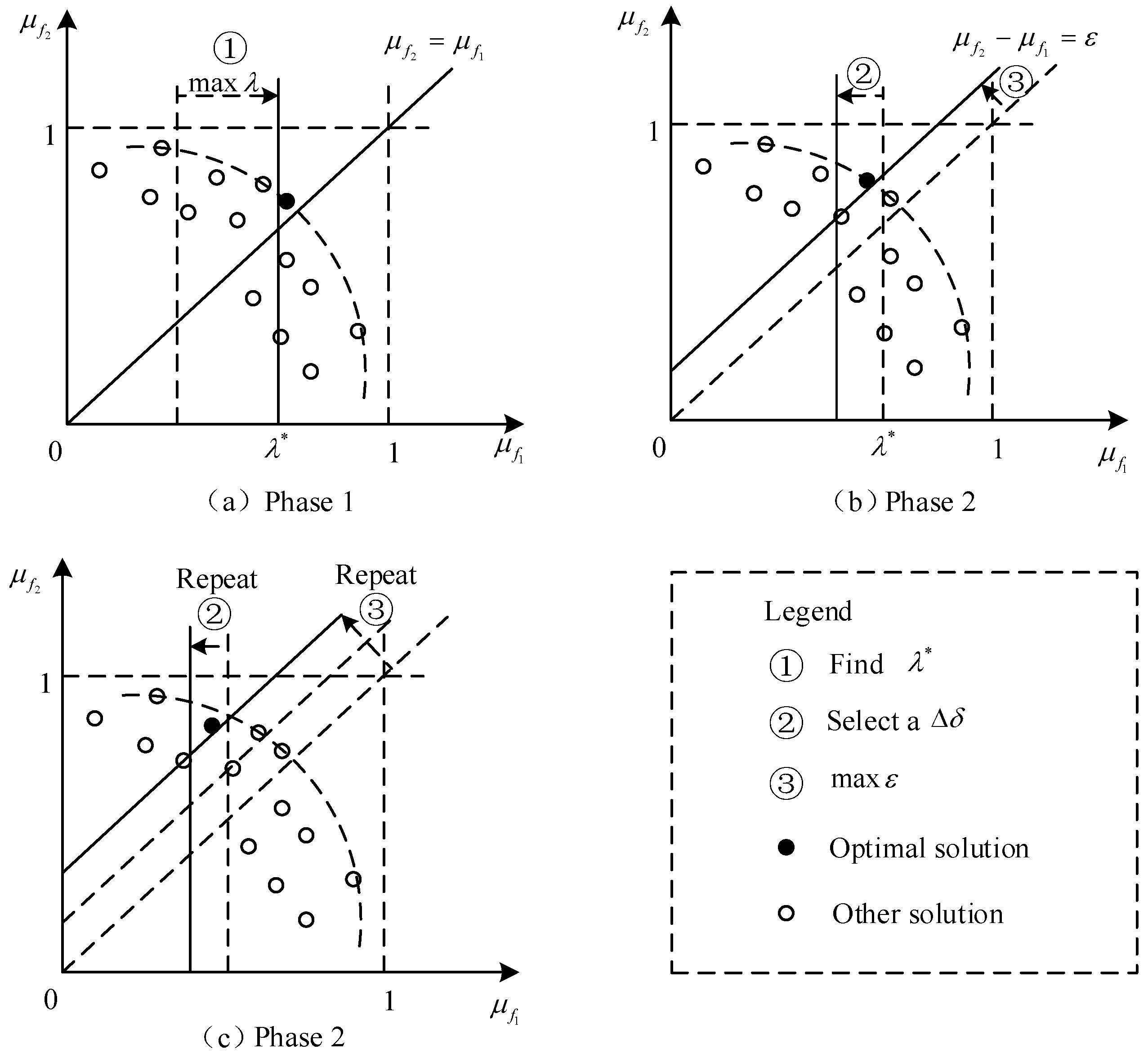Sustainability 11 04767 g002
