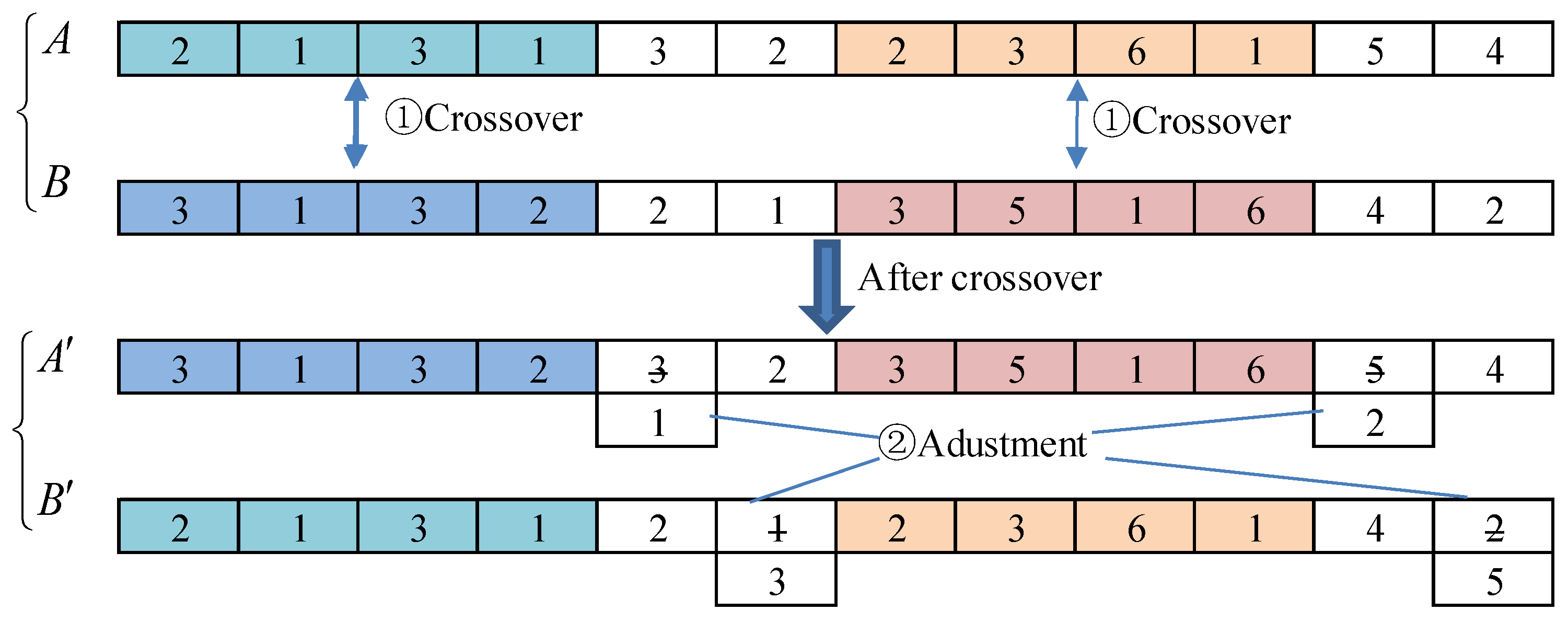 Sustainability 11 04767 g005