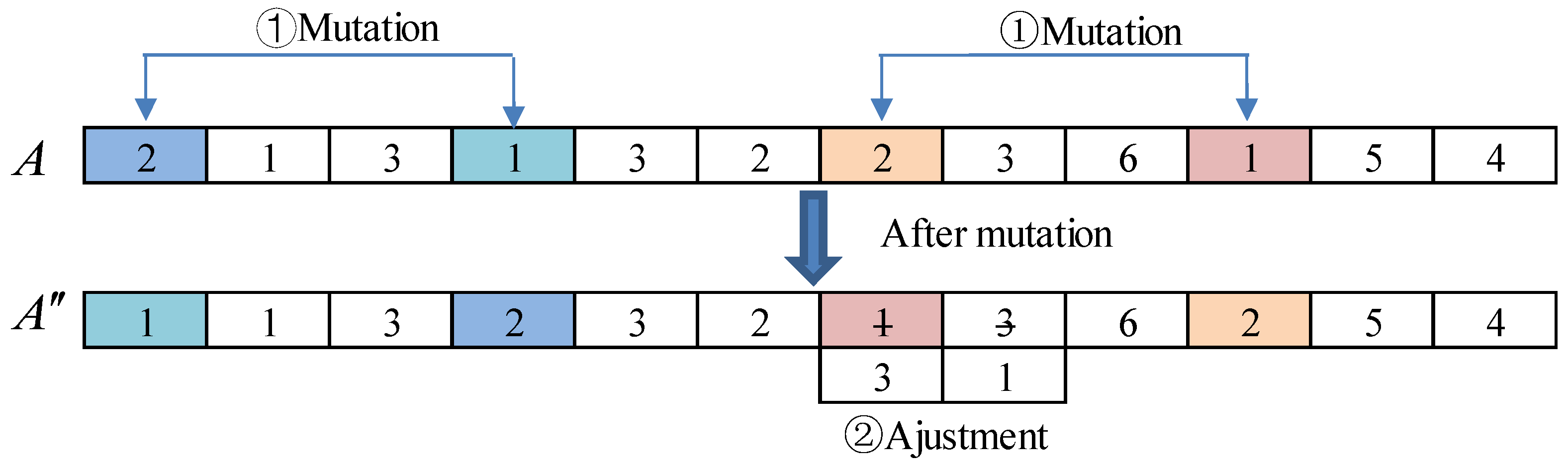 Sustainability 11 04767 g006