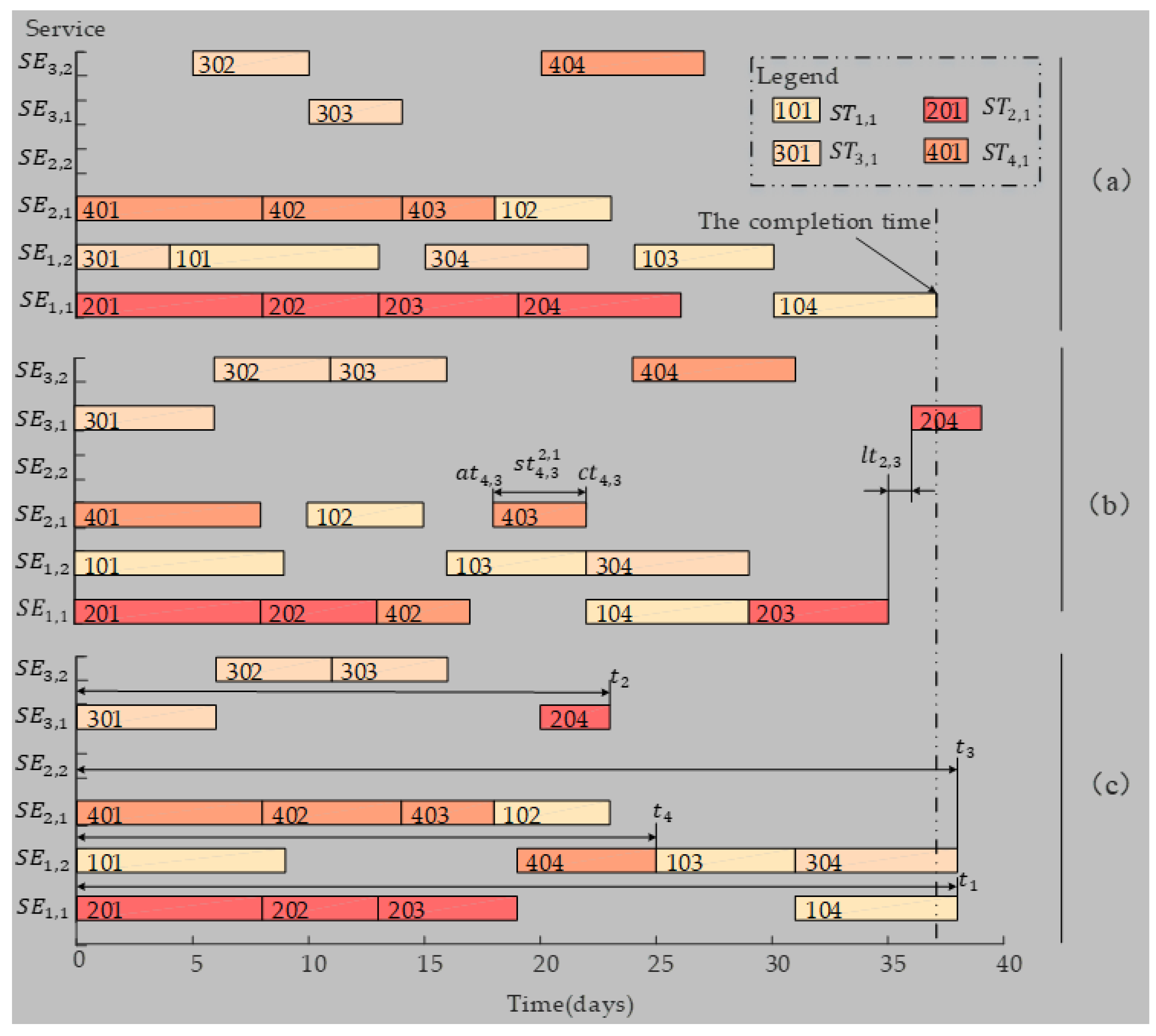 Sustainability 11 04767 g007