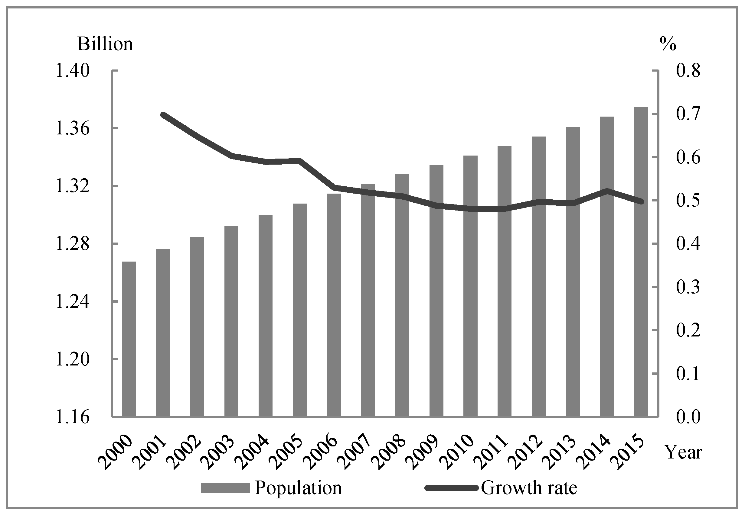 Sustainability 11 04769 g003
