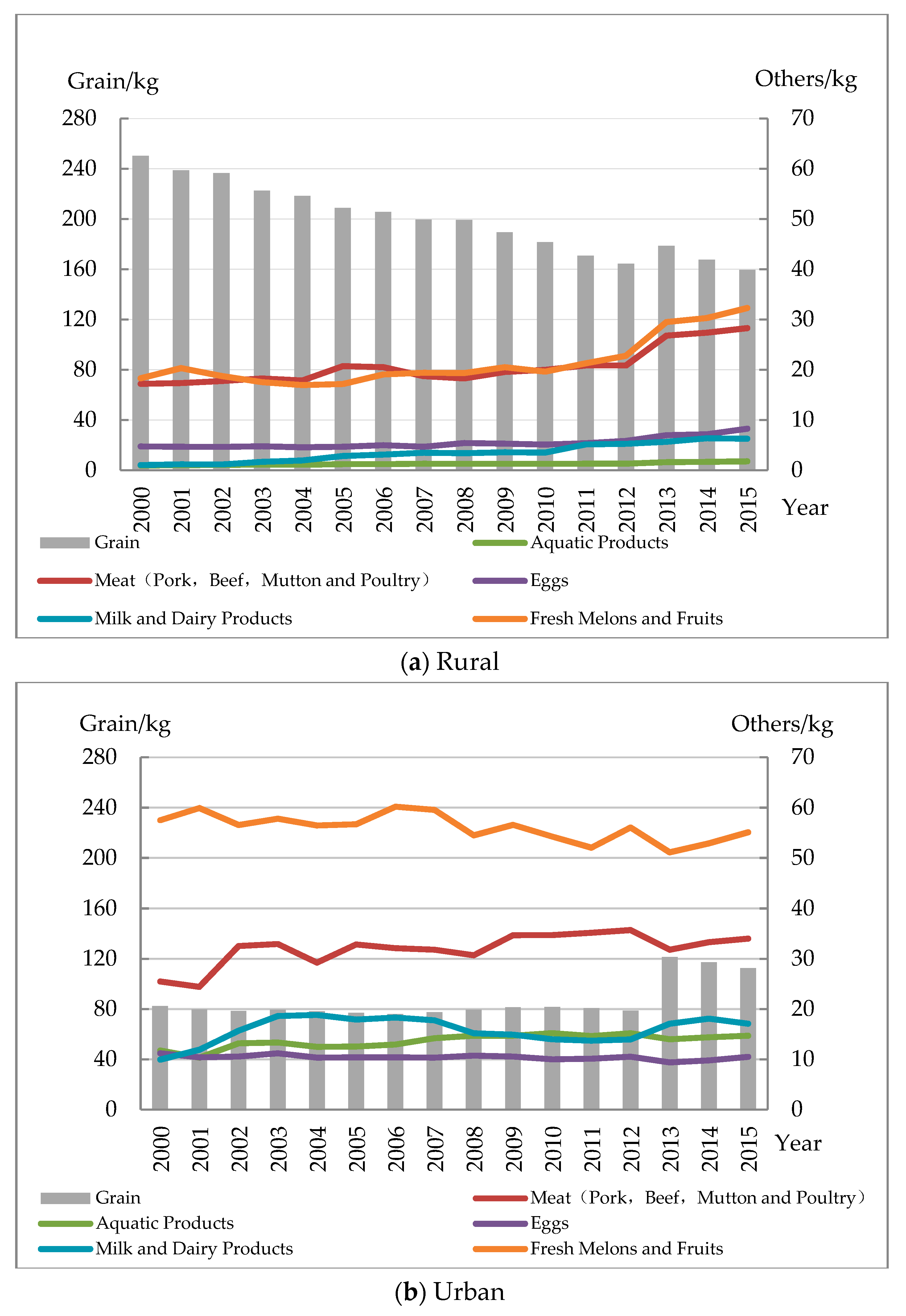 Sustainability 11 04769 g004