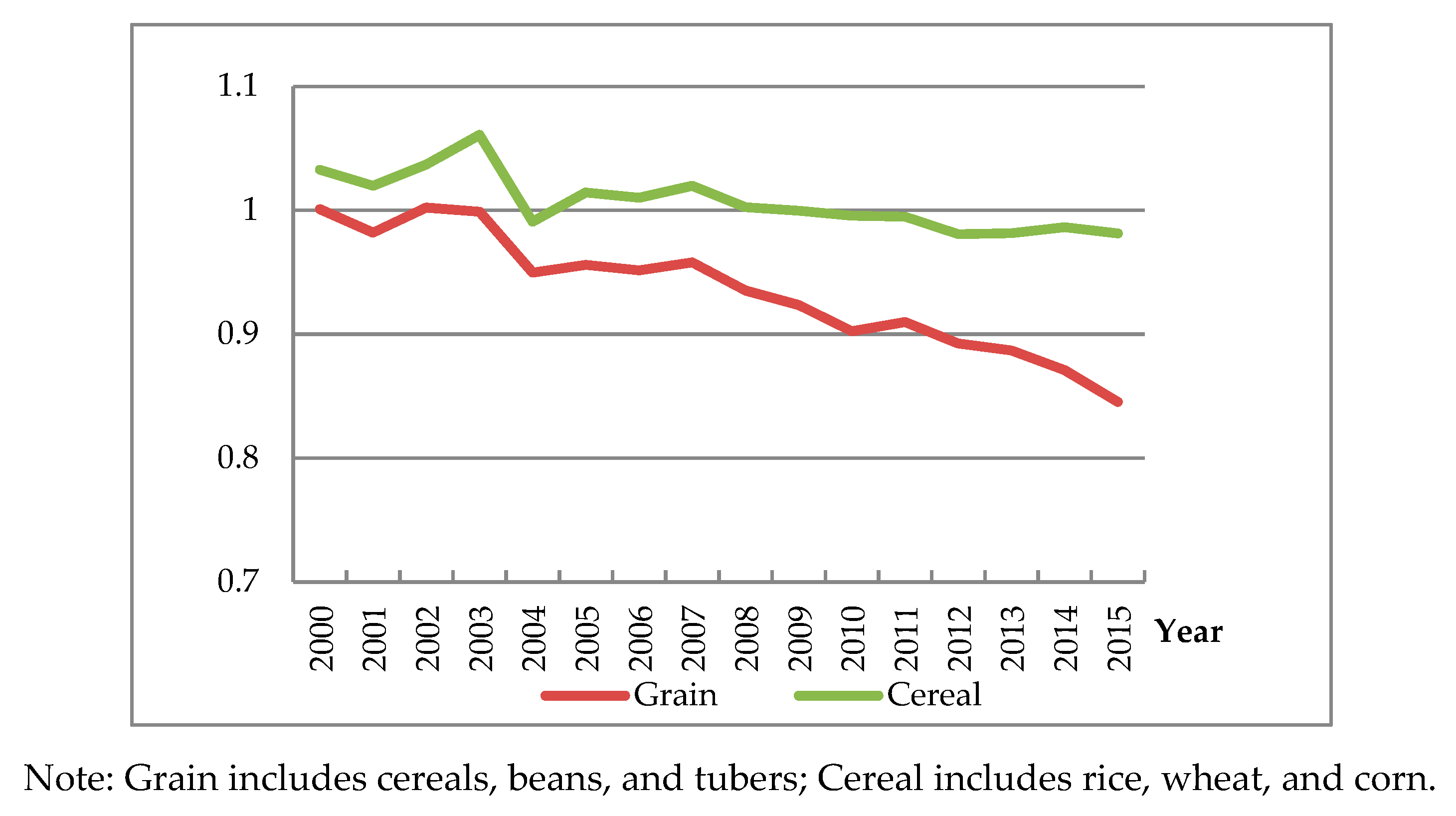 Sustainability 11 04769 g005