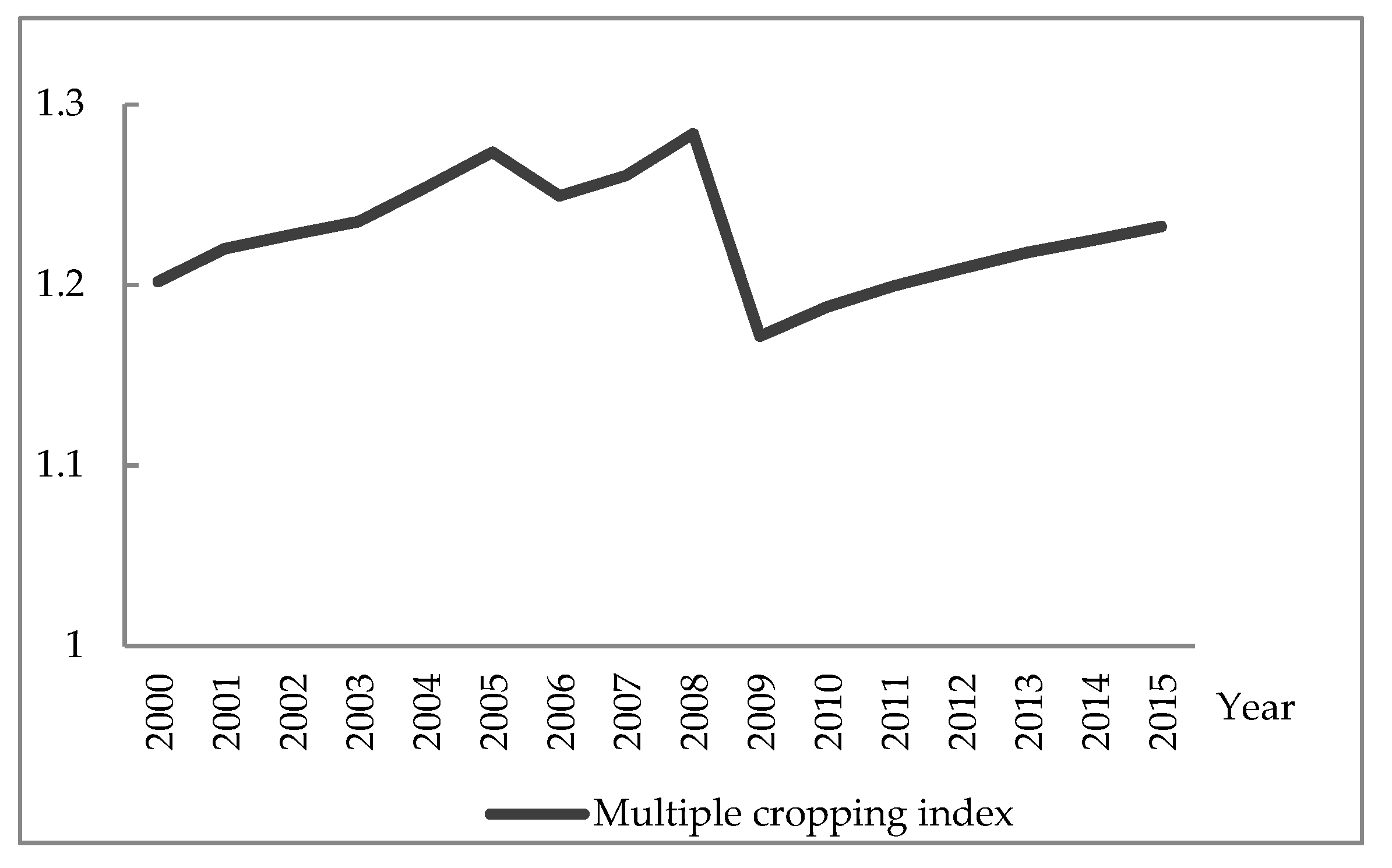 Sustainability 11 04769 g007