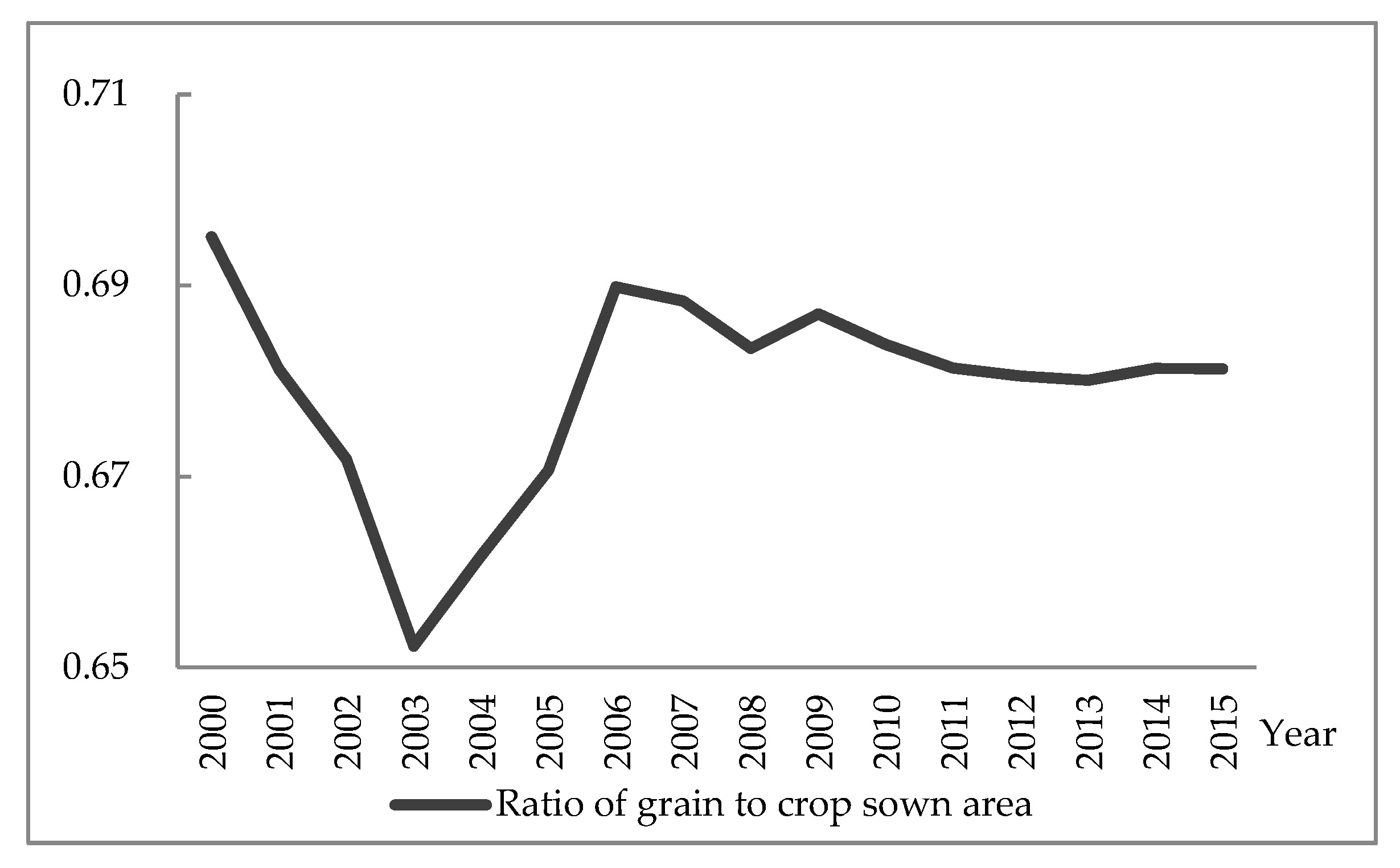Sustainability 11 04769 g008