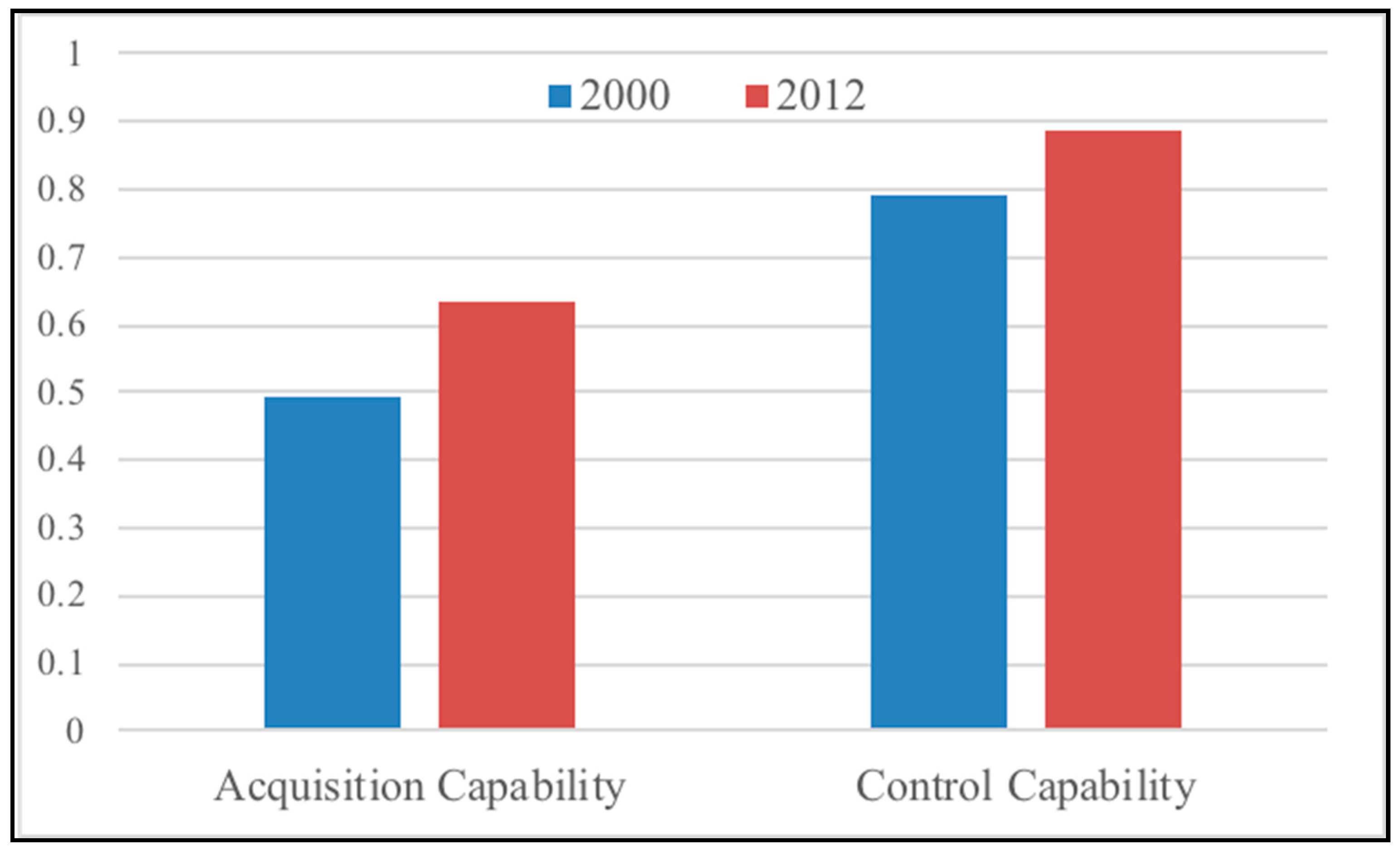 Sustainability 11 04770 g003 Sustainability 11 04770 g003