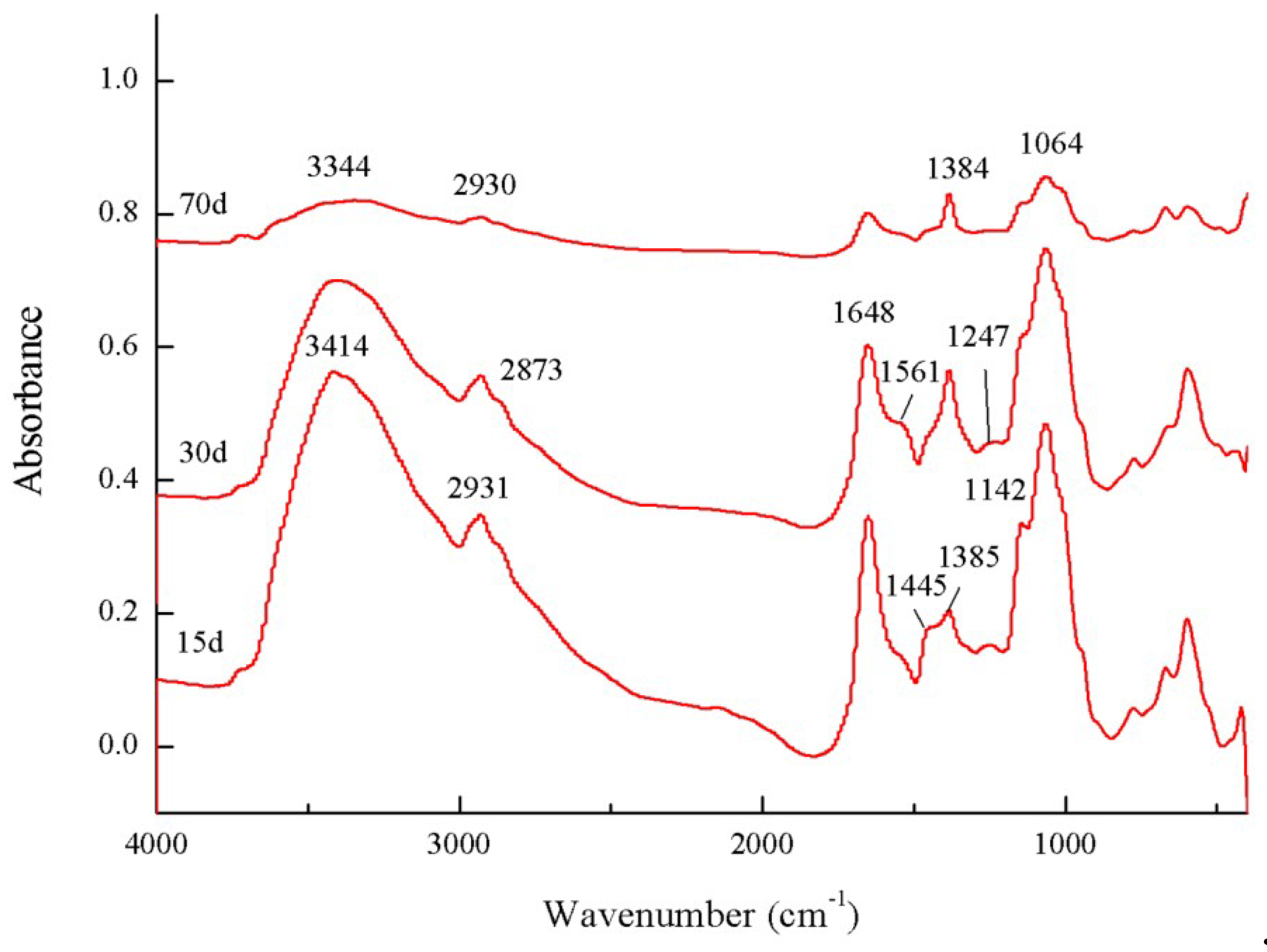 Sustainability 11 04777 g003 Sustainability 11 04777 g003