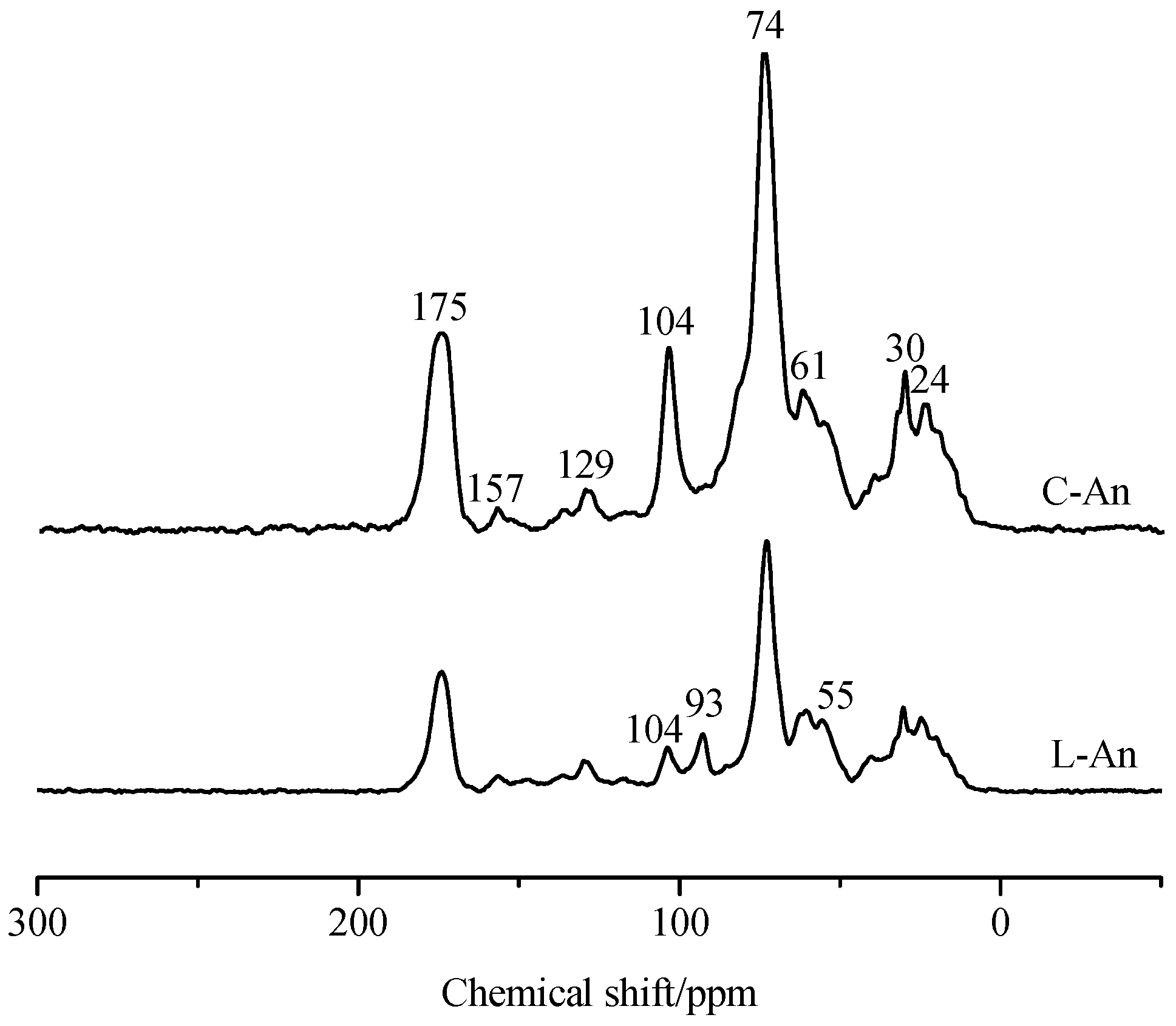 Sustainability 11 04777 g004 Sustainability 11 04777 g004