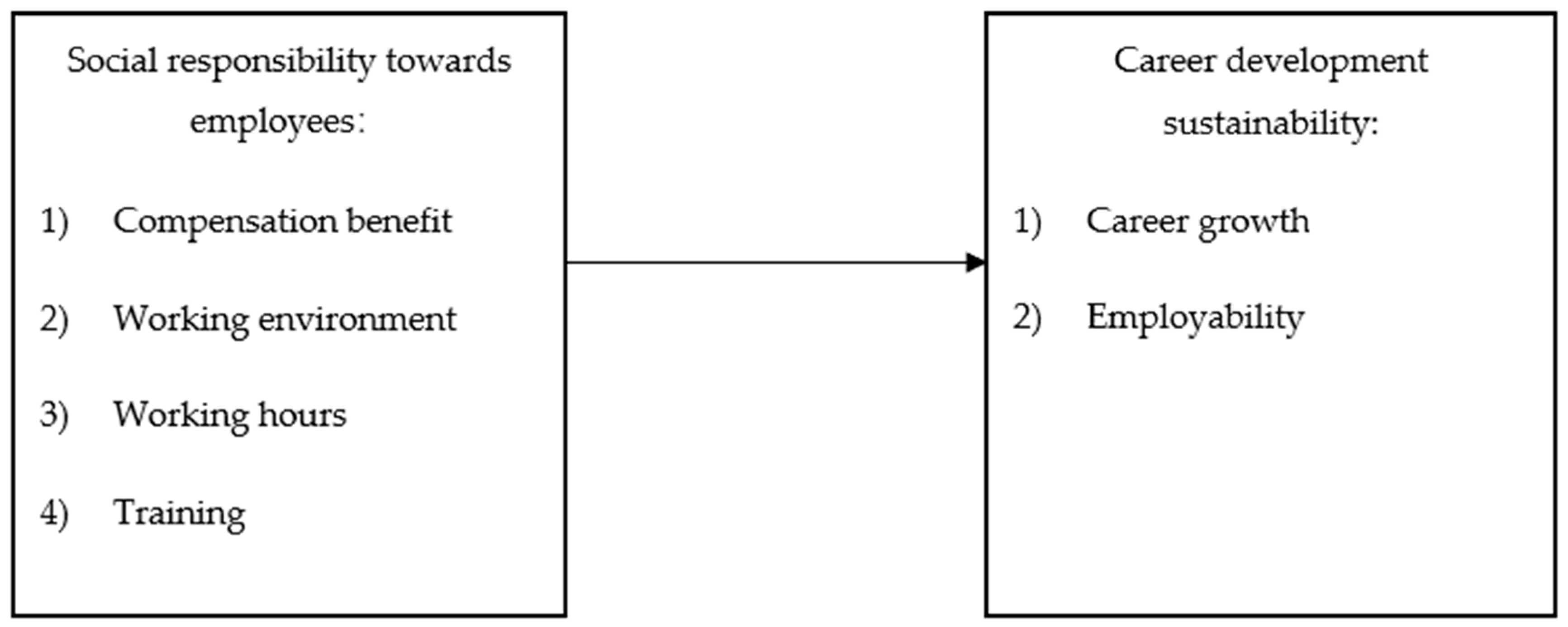 Sustainability 11 04778 g001