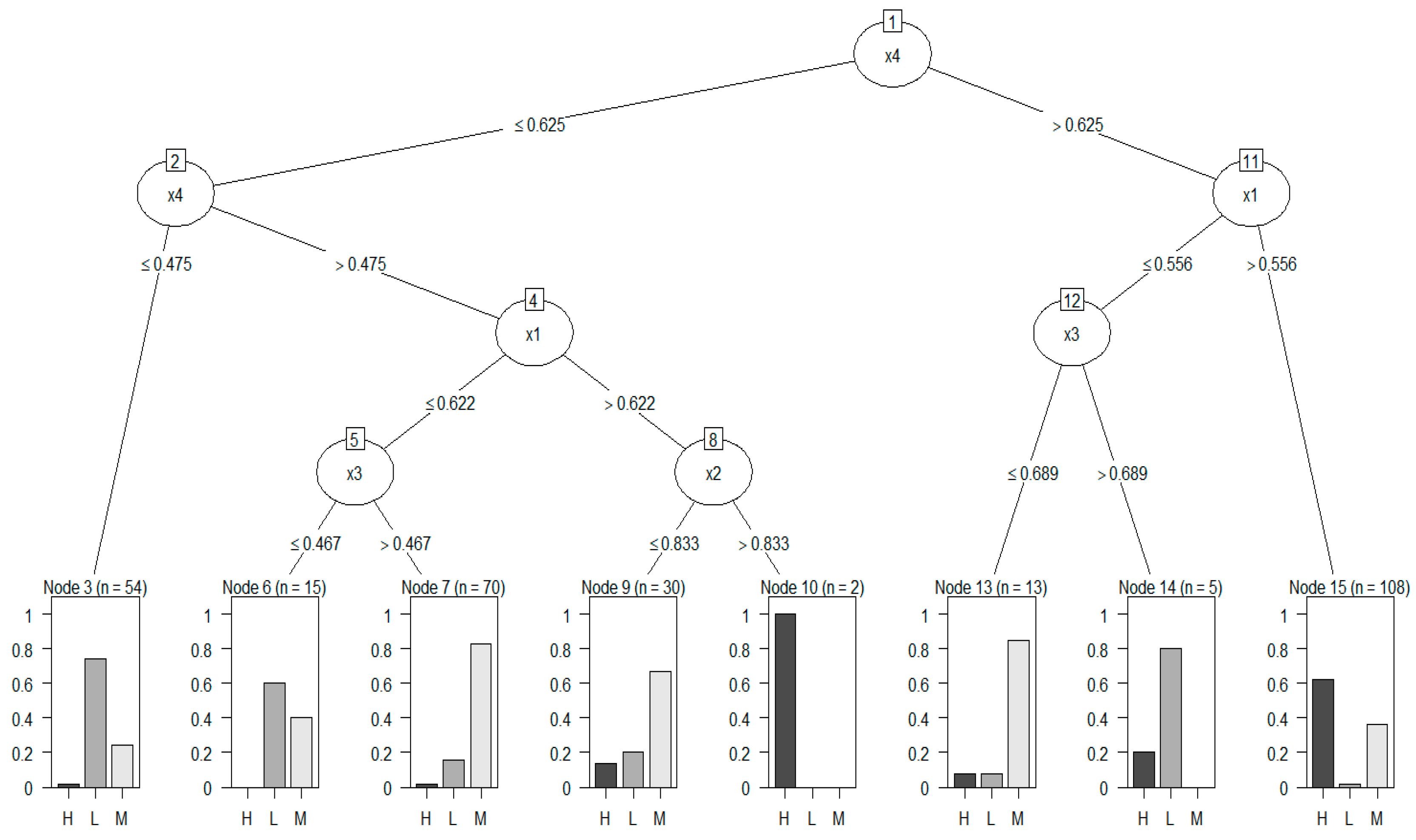 Sustainability 11 04778 g002