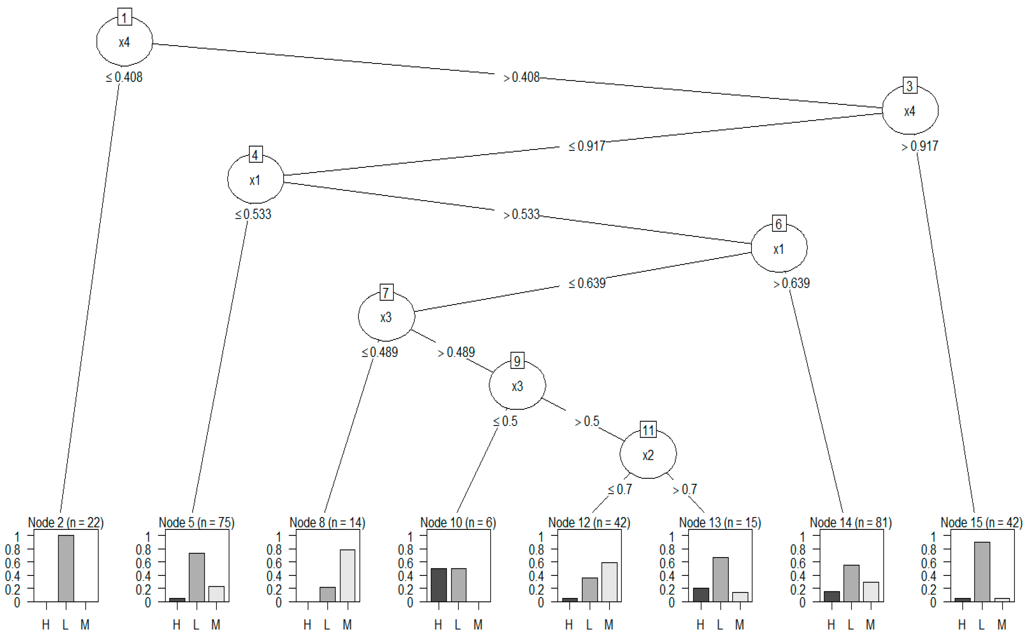 Sustainability 11 04778 g003