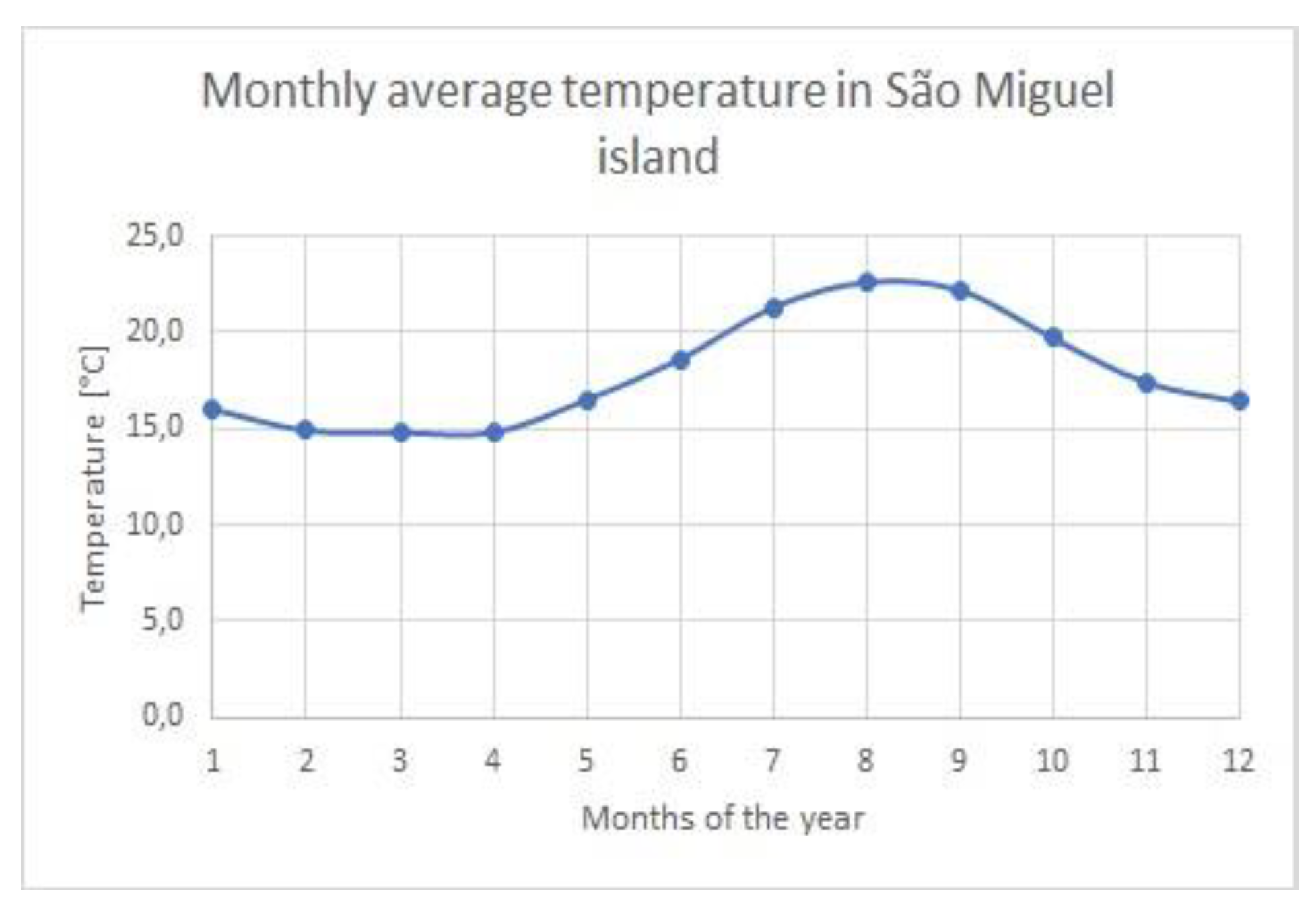 Sustainability 11 04782 g003 550