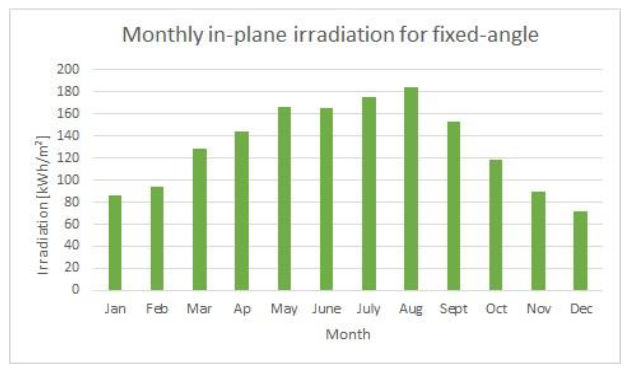 Sustainability 11 04782 g004 550