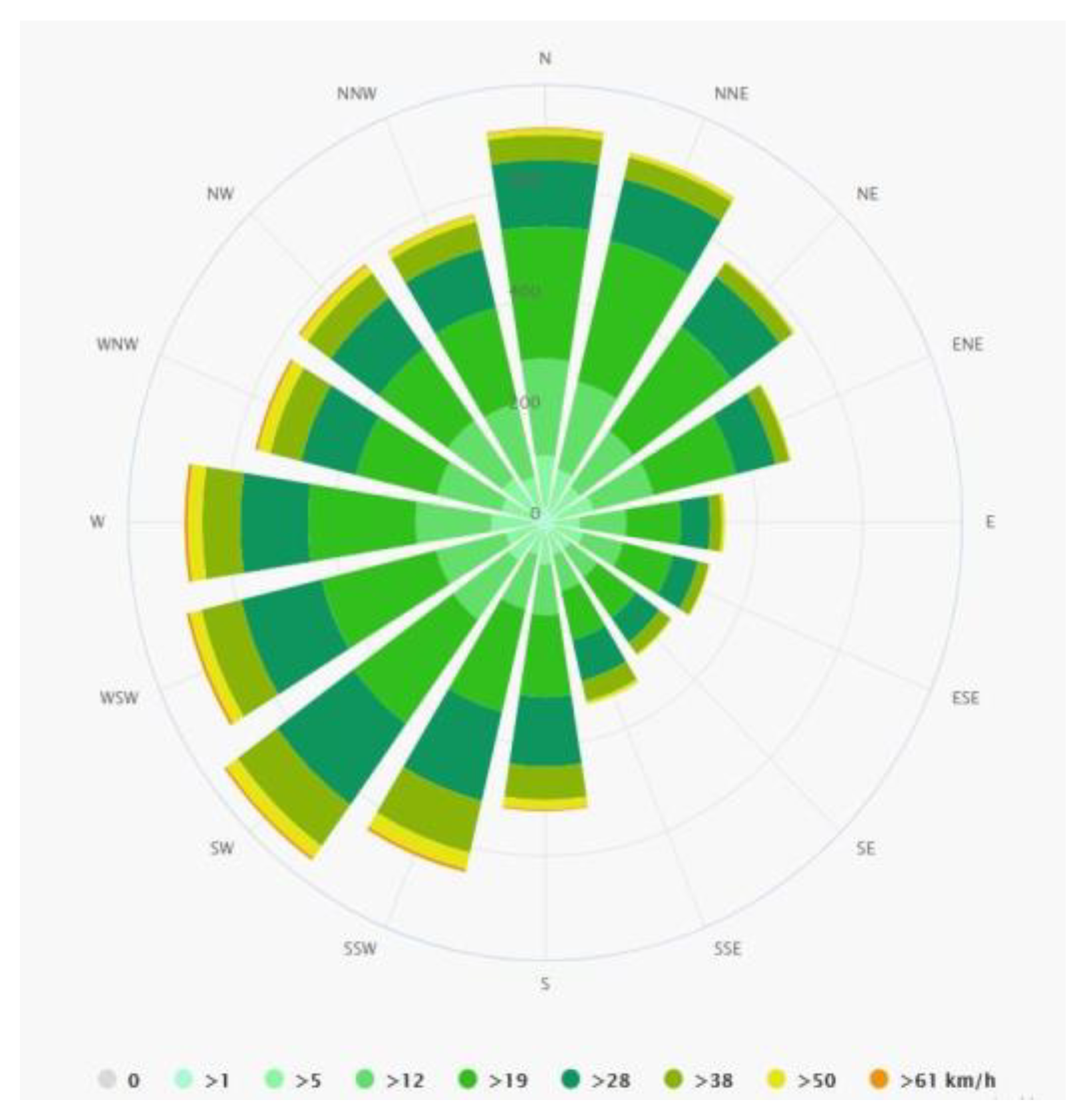 Sustainability 11 04782 g006 550