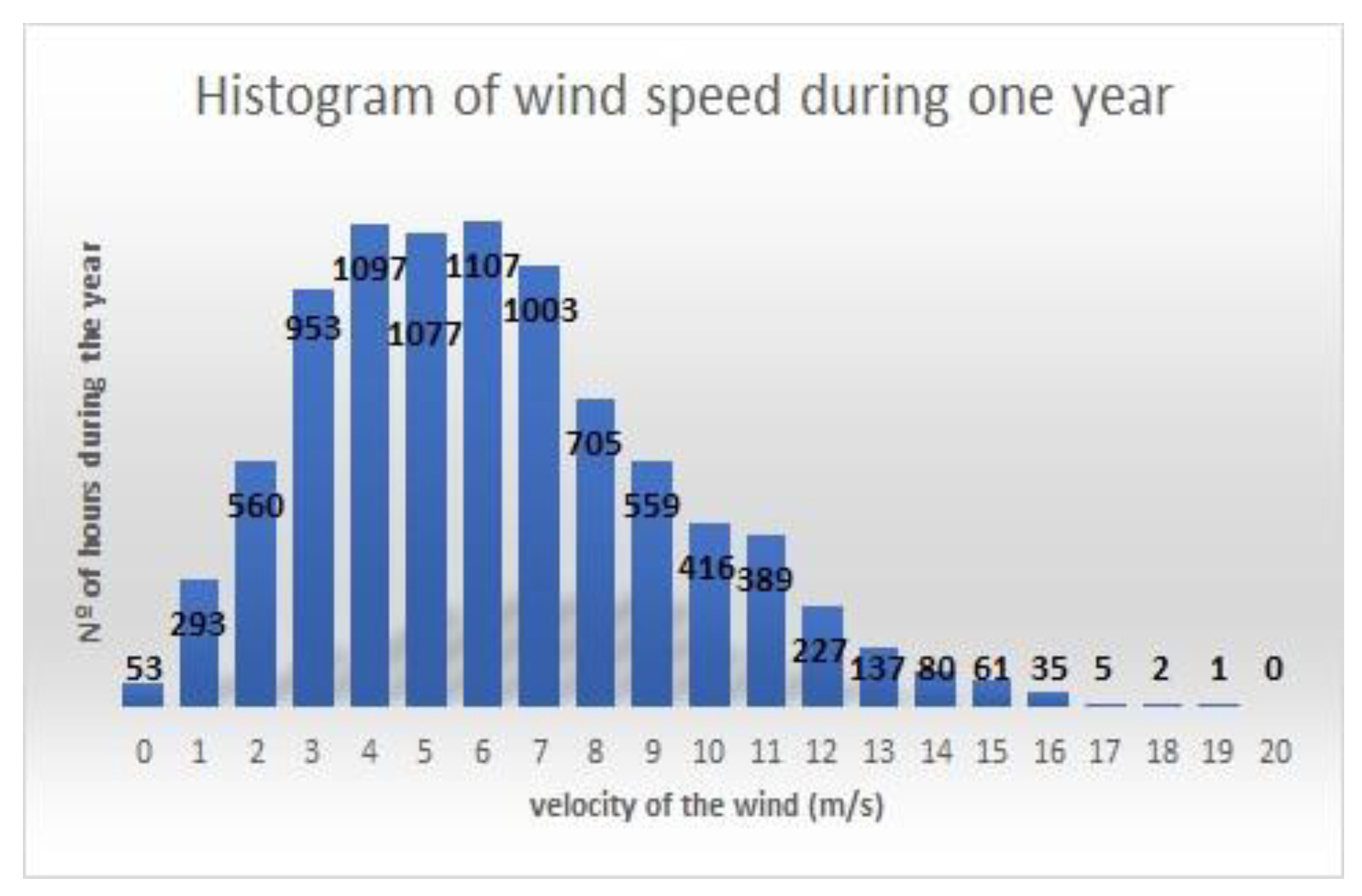 Sustainability 11 04782 g007 550