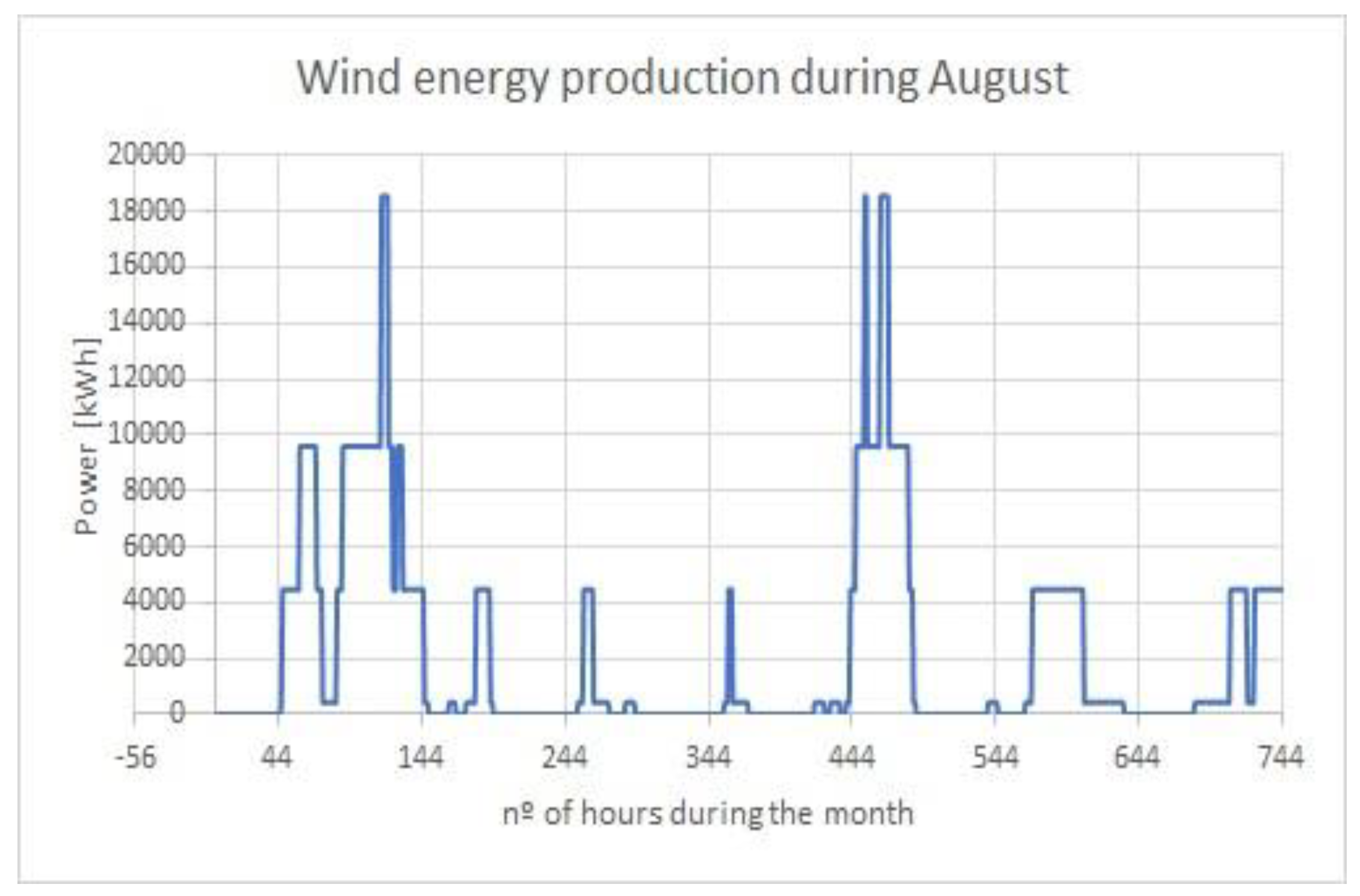 Sustainability 11 04782 g009 550