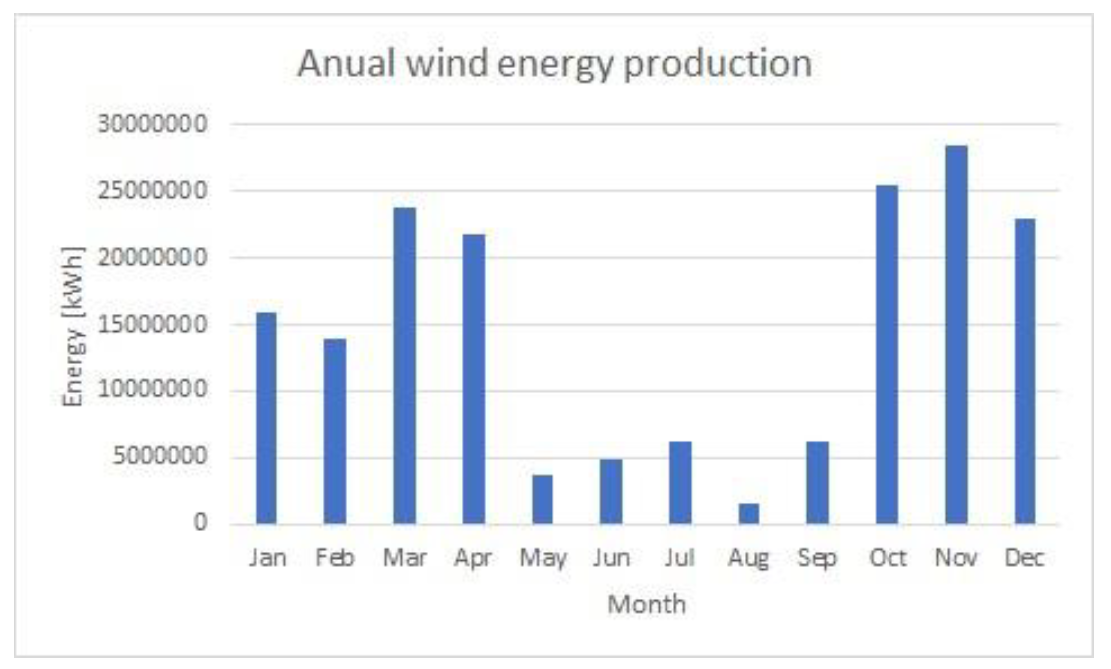 Sustainability 11 04782 g010 550