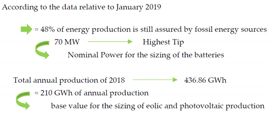 Sustainability 11 04782 i001