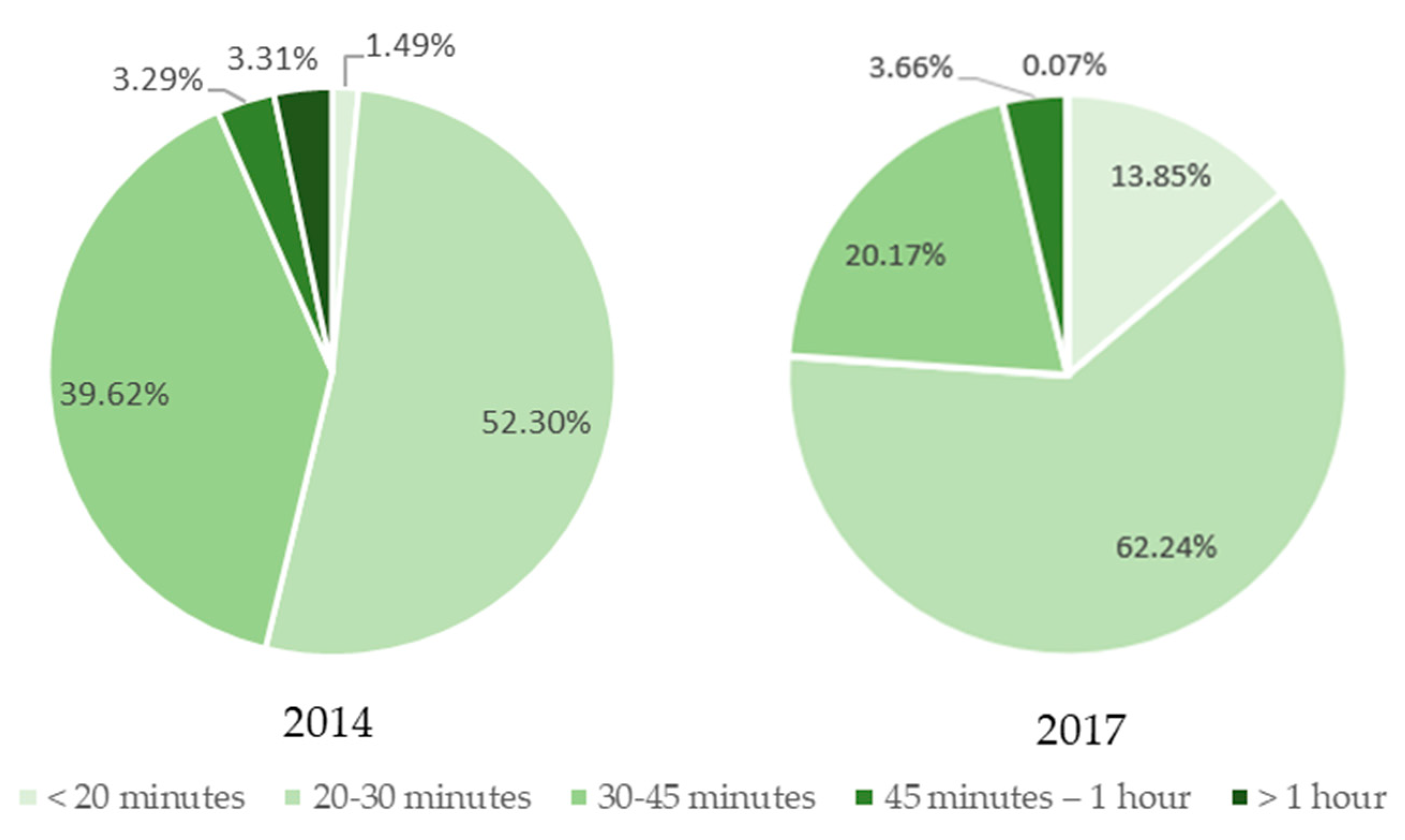 Sustainability 11 04783 g010