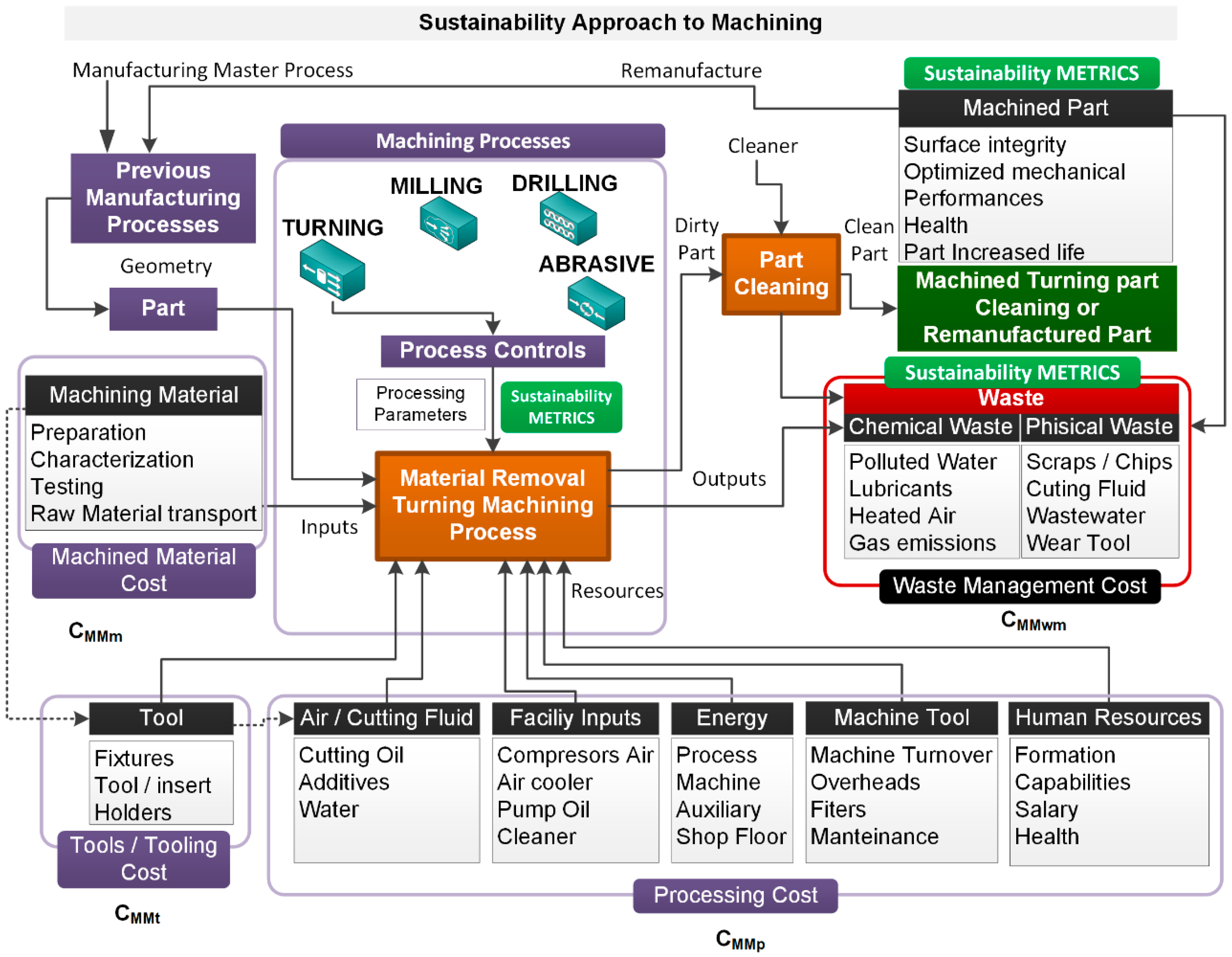 Sustainability 11 04786 g001