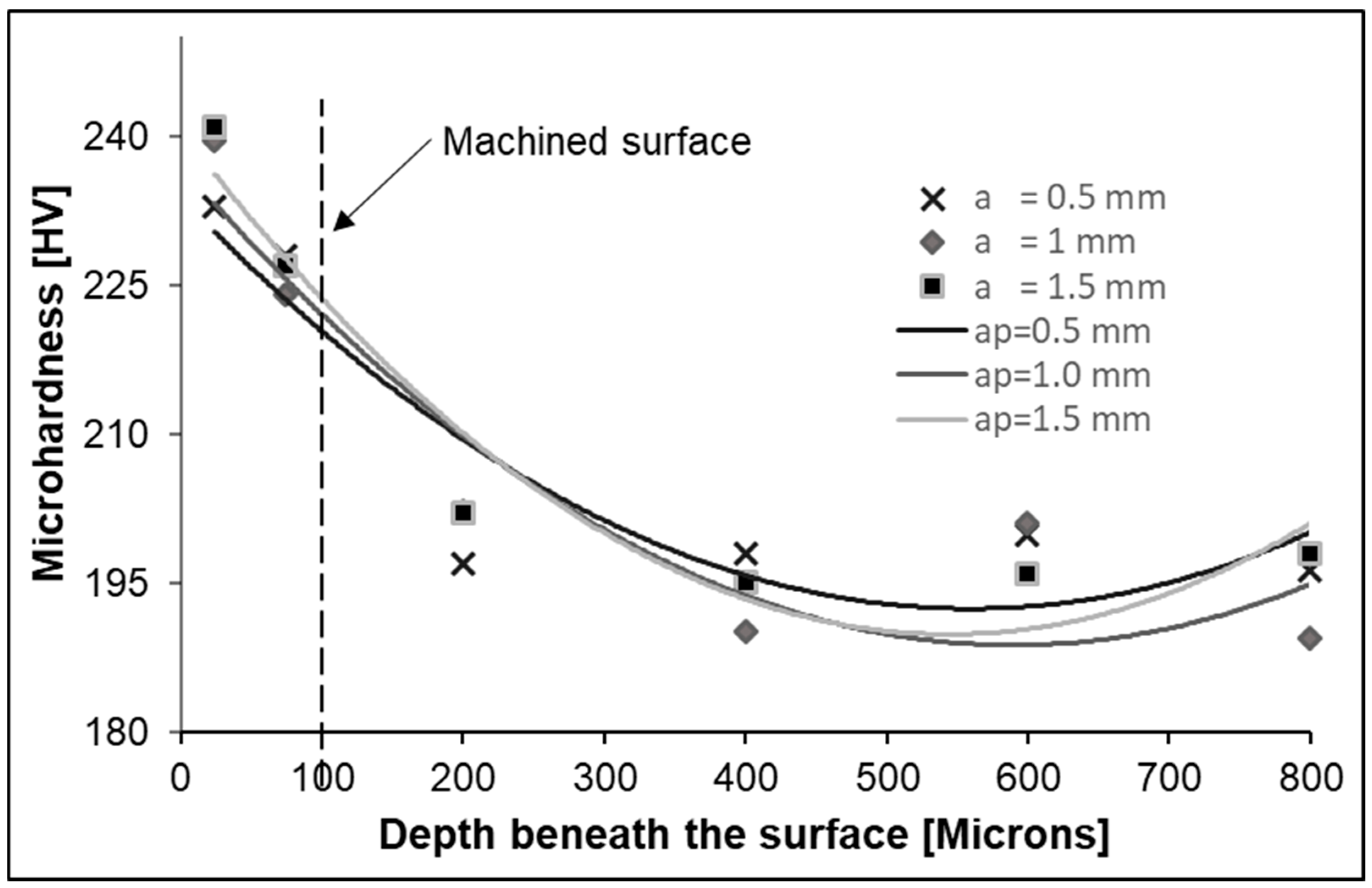Sustainability 11 04786 g005