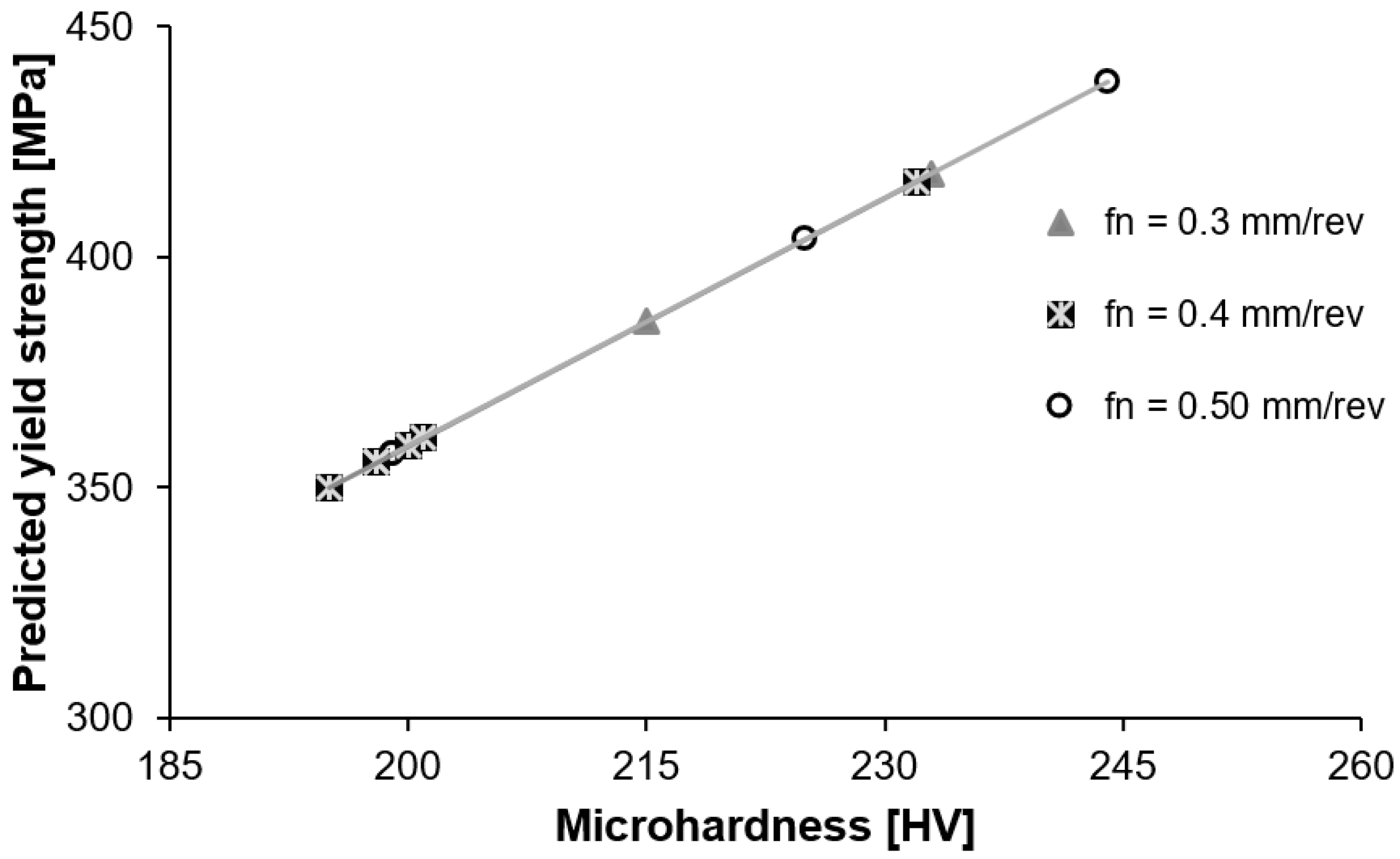 Sustainability 11 04786 g010