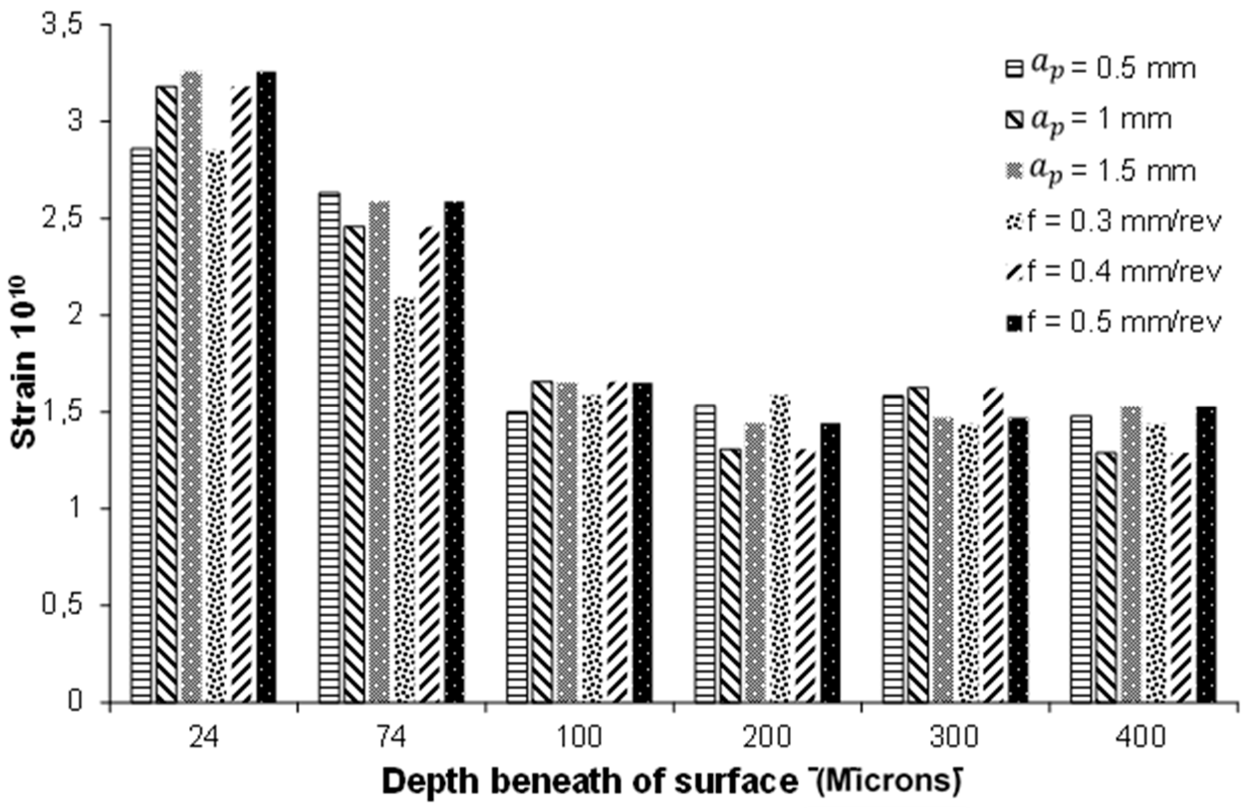 Sustainability 11 04786 g011