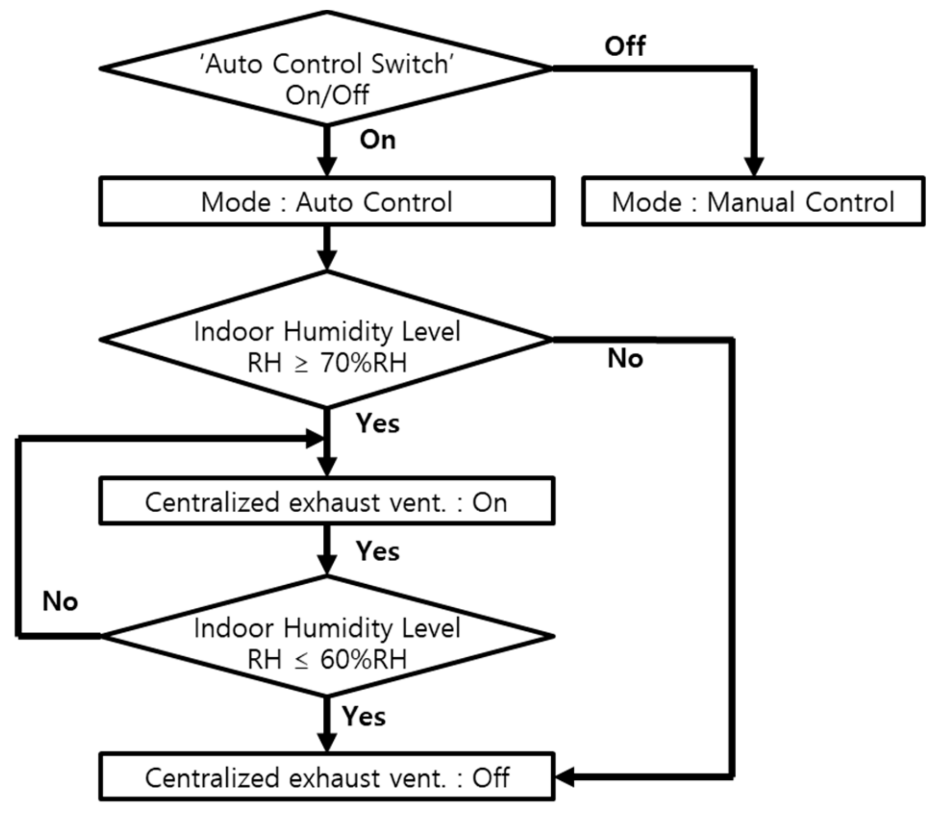 Sustainability 11 04791 g003