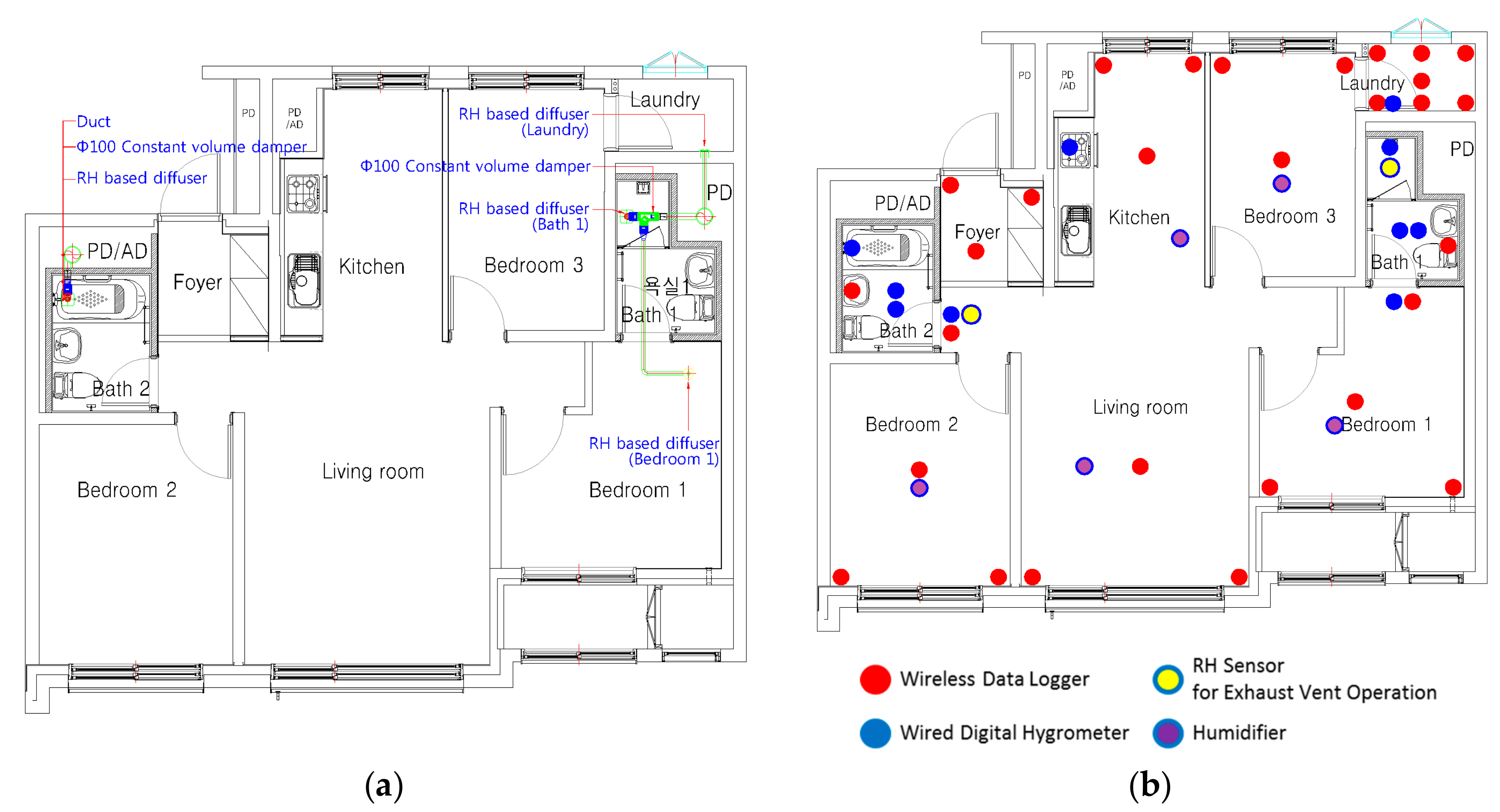 Sustainability Free Full Text Evaluation Of Effects Of The