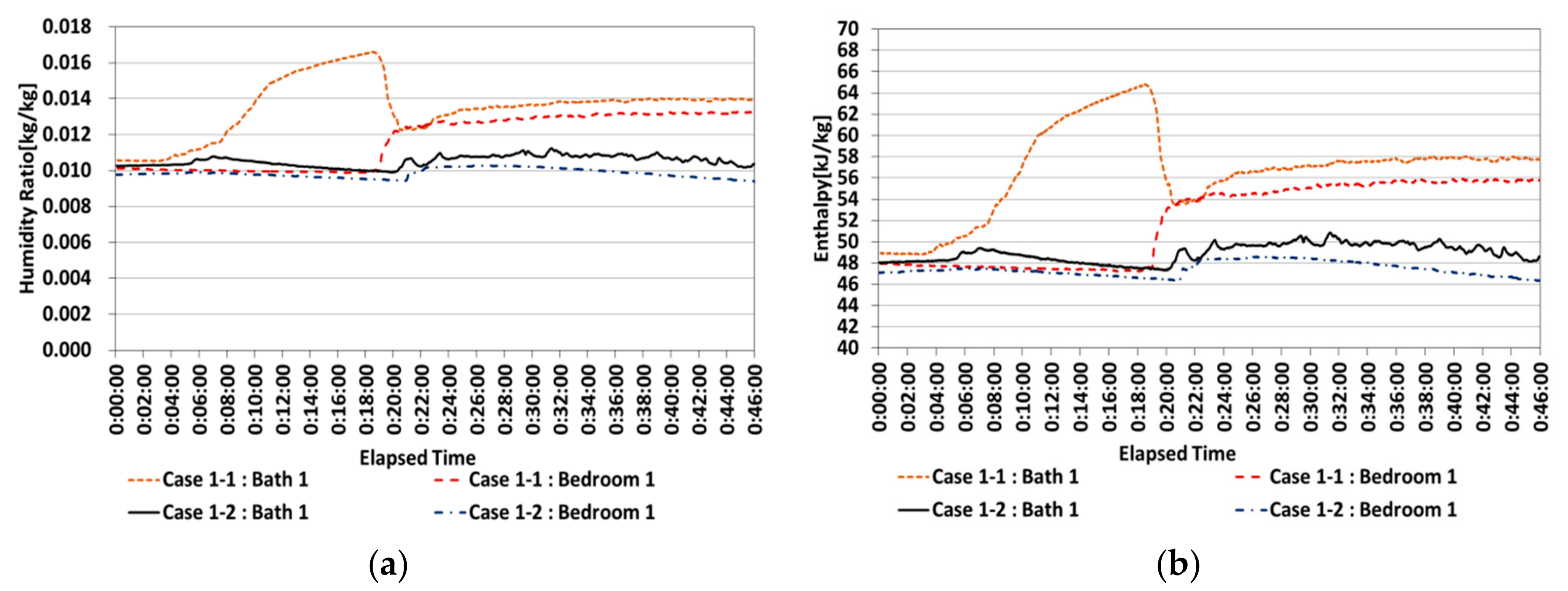 Sustainability 11 04791 g006