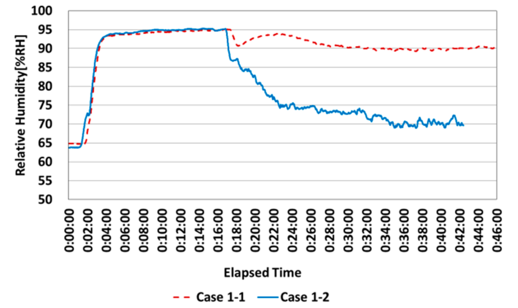 Sustainability 11 04791 g007