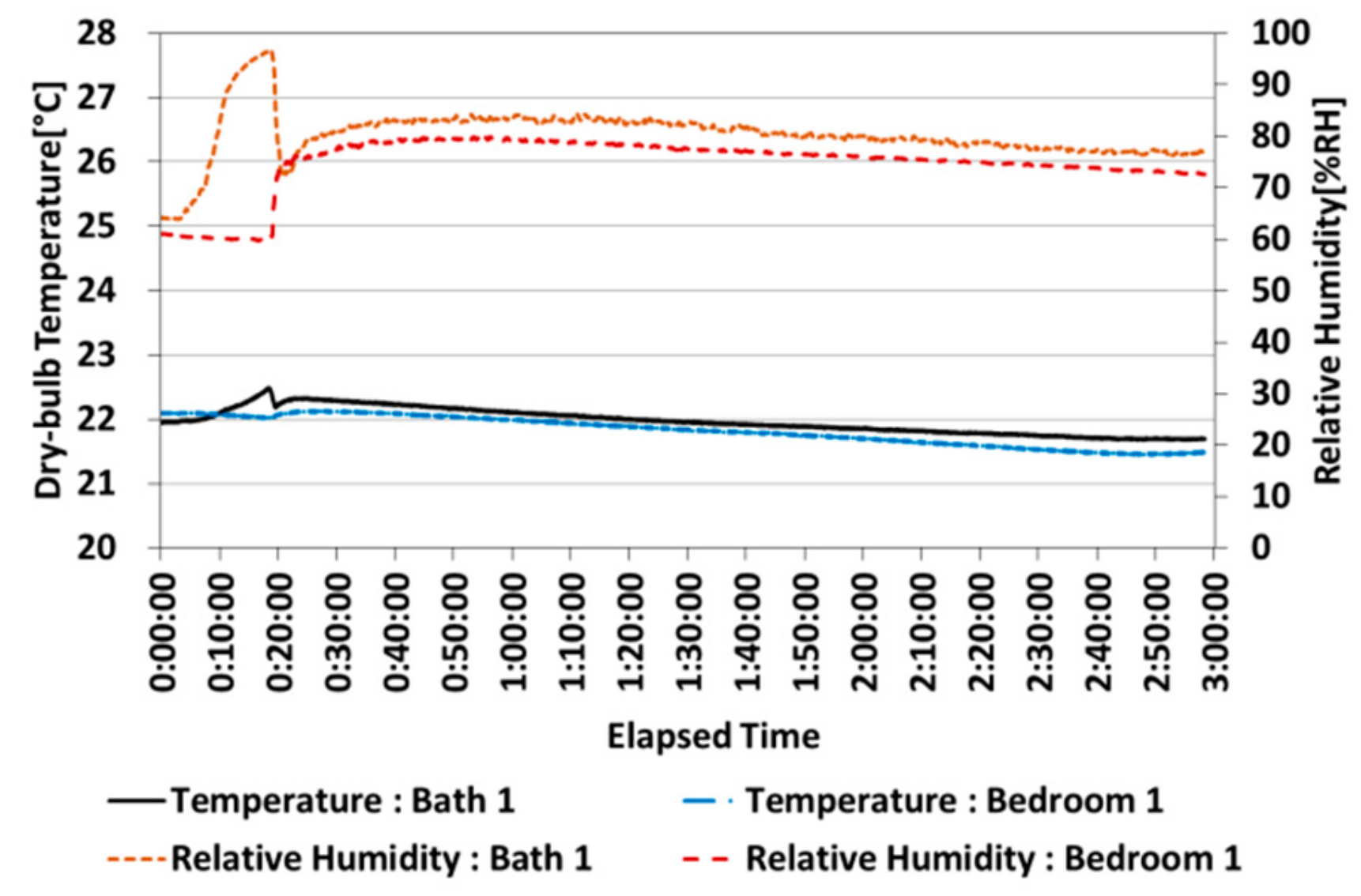 Sustainability 11 04791 g008