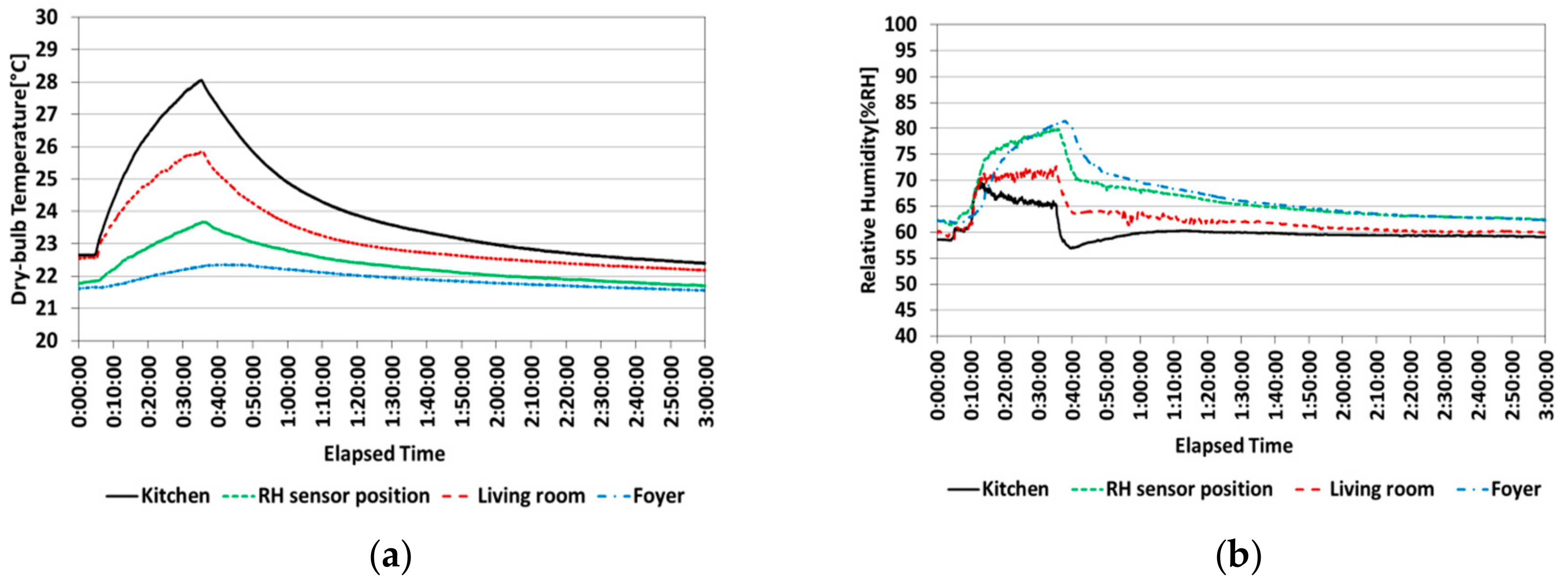 Sustainability 11 04791 g009