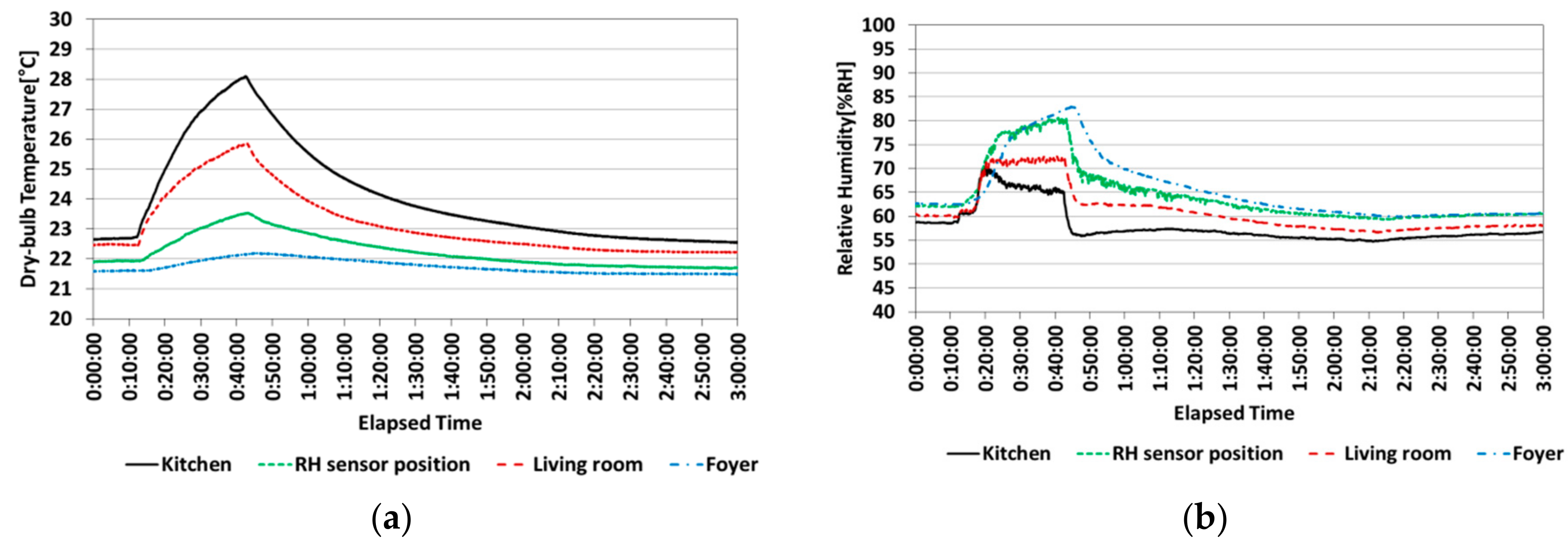 Sustainability 11 04791 g010