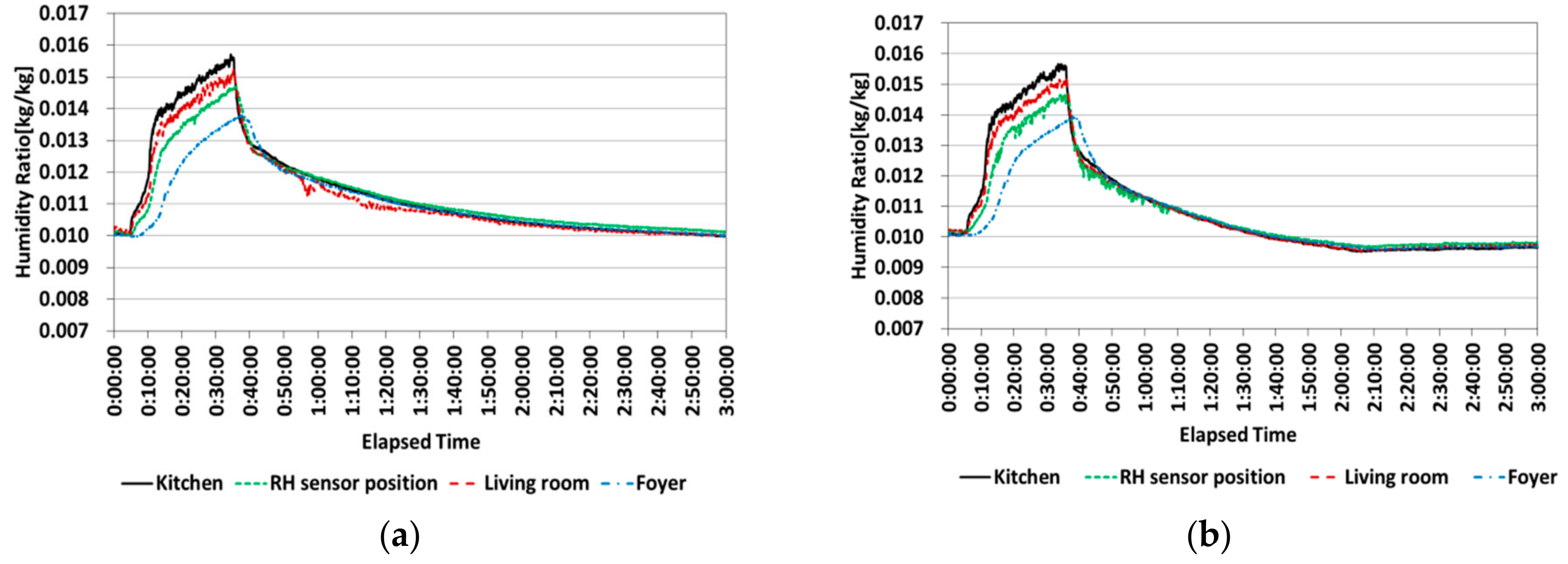 Sustainability 11 04791 g011