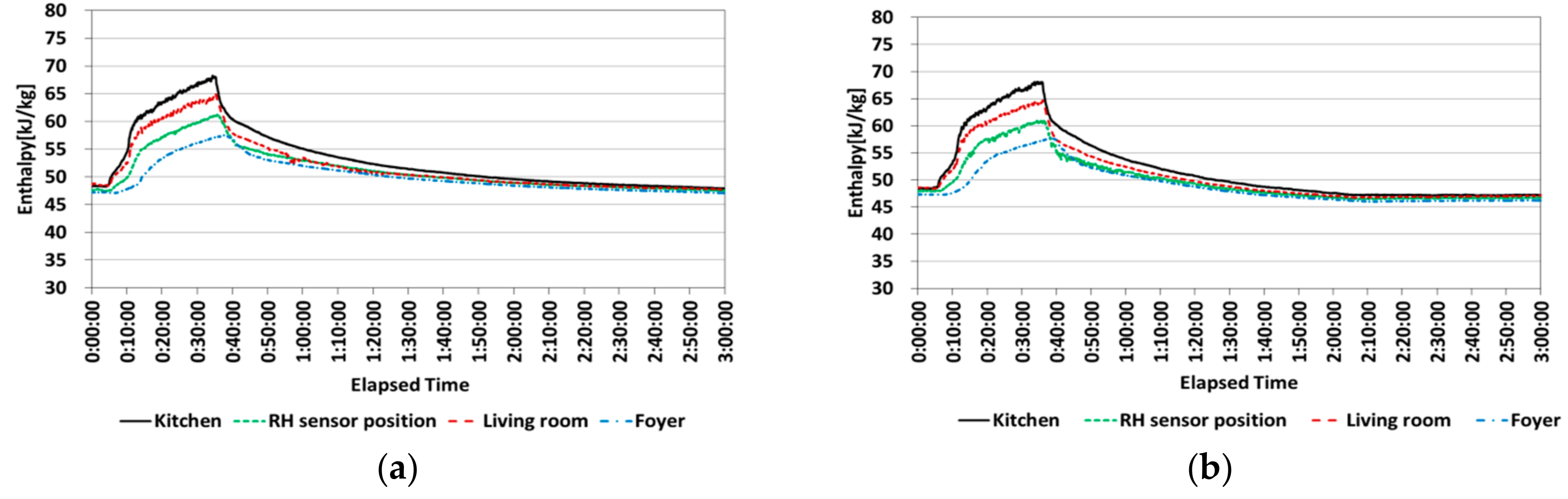 Sustainability 11 04791 g012
