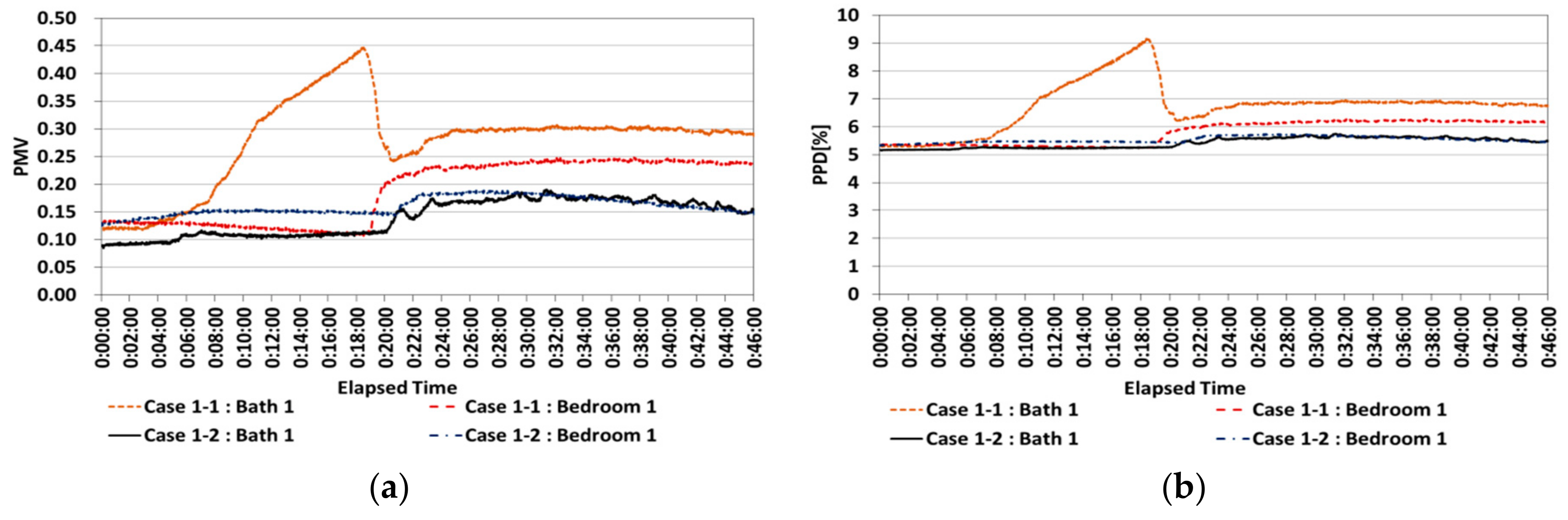 Sustainability 11 04791 g013