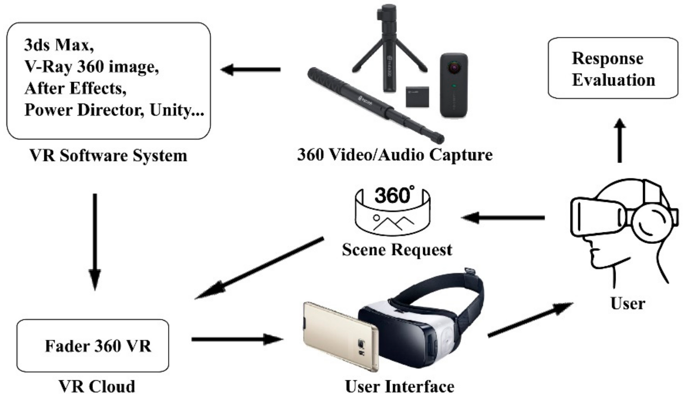 Vr на схеме