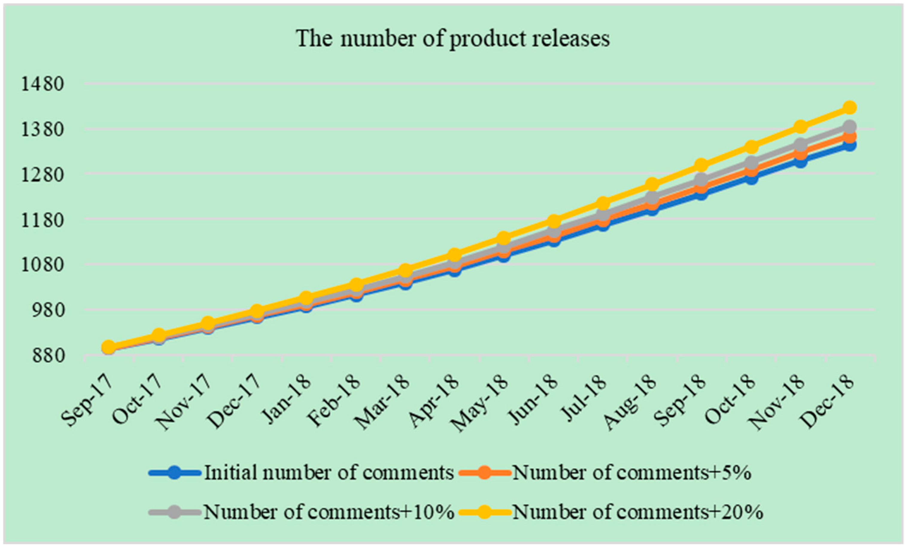 Sustainability 11 04794 g007 Sustainability 11 04794 g007