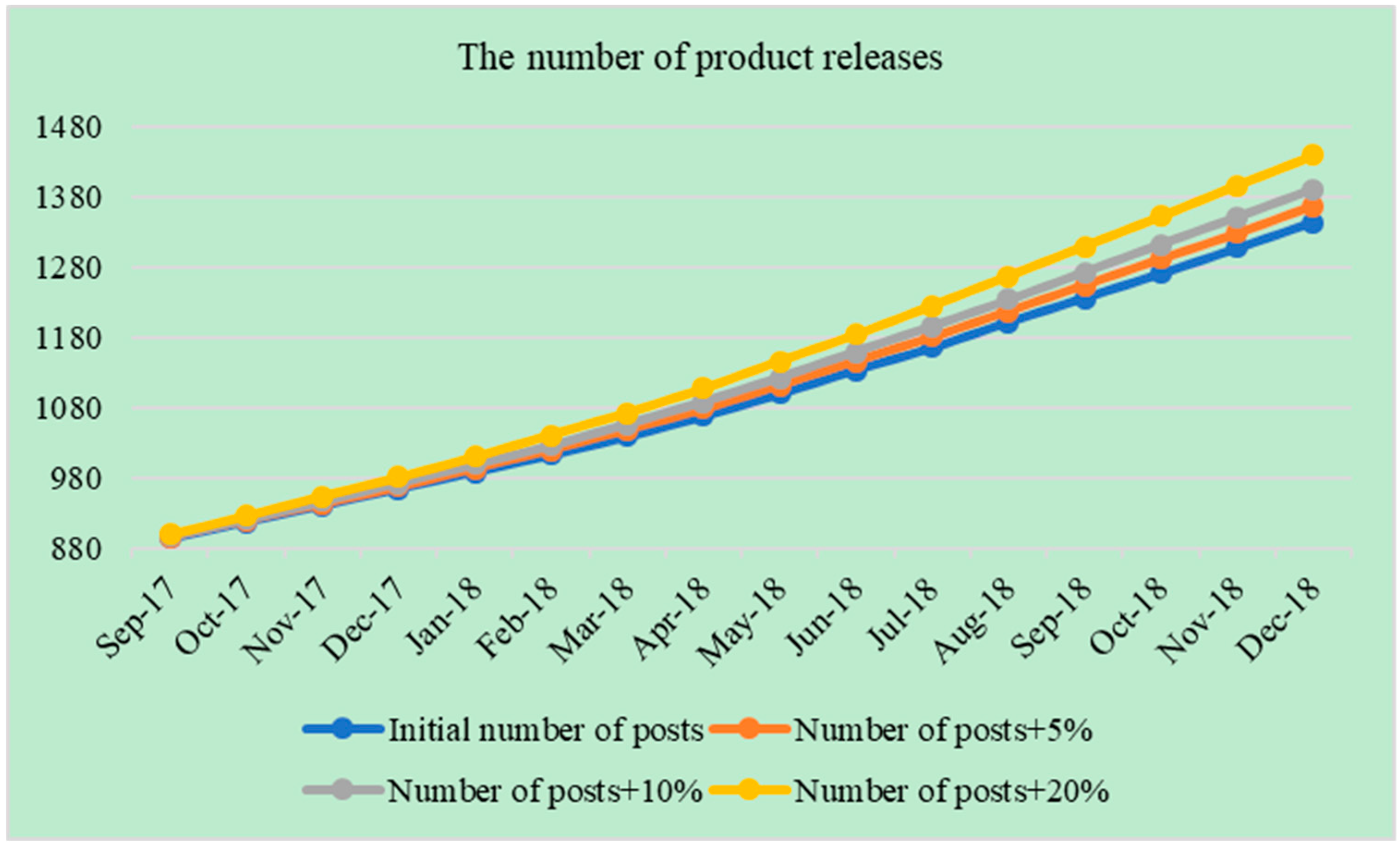 Sustainability 11 04794 g008 Sustainability 11 04794 g008