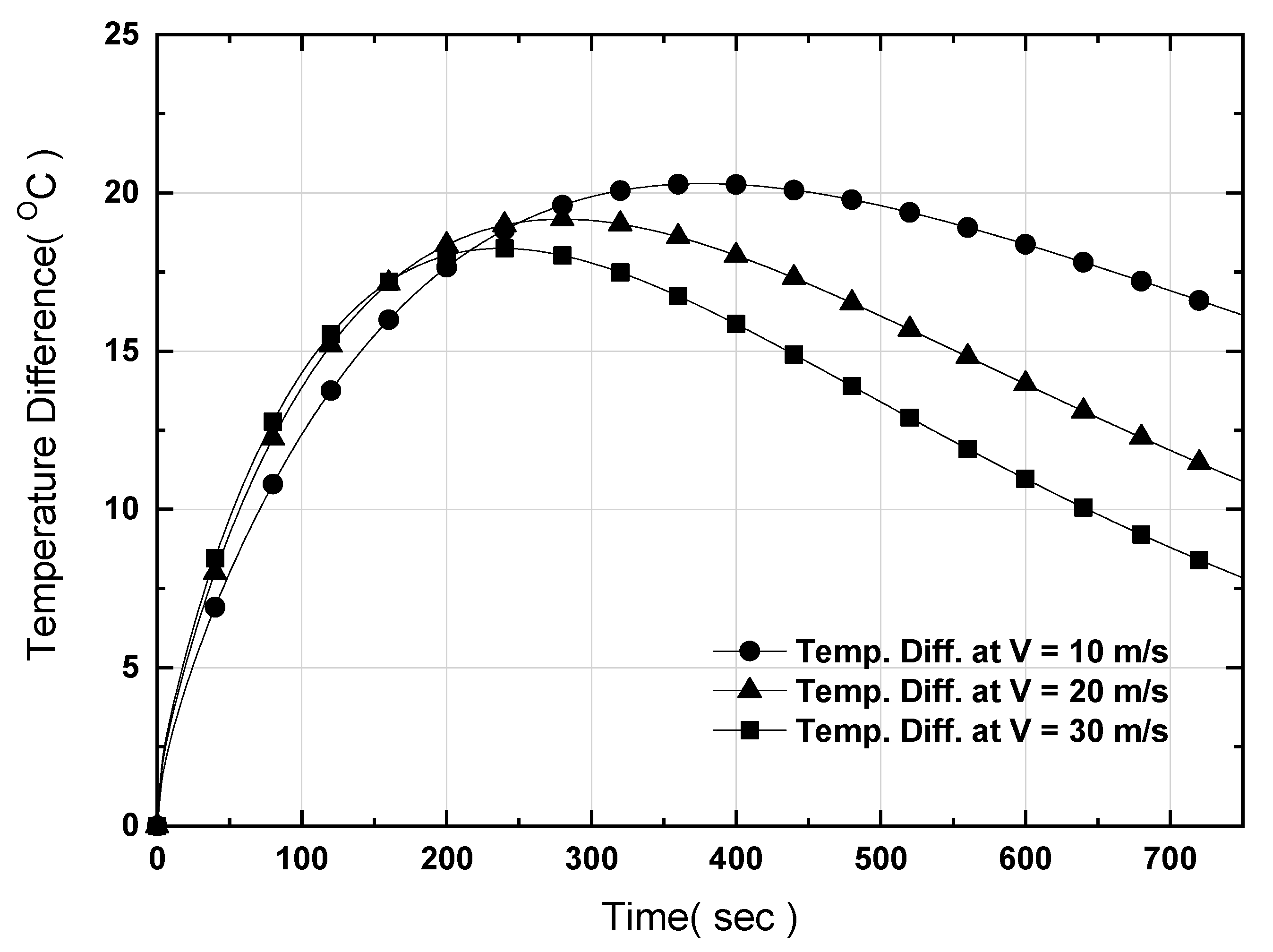 Sustainability 11 04795 g017 Sustainability 11 04795 g017