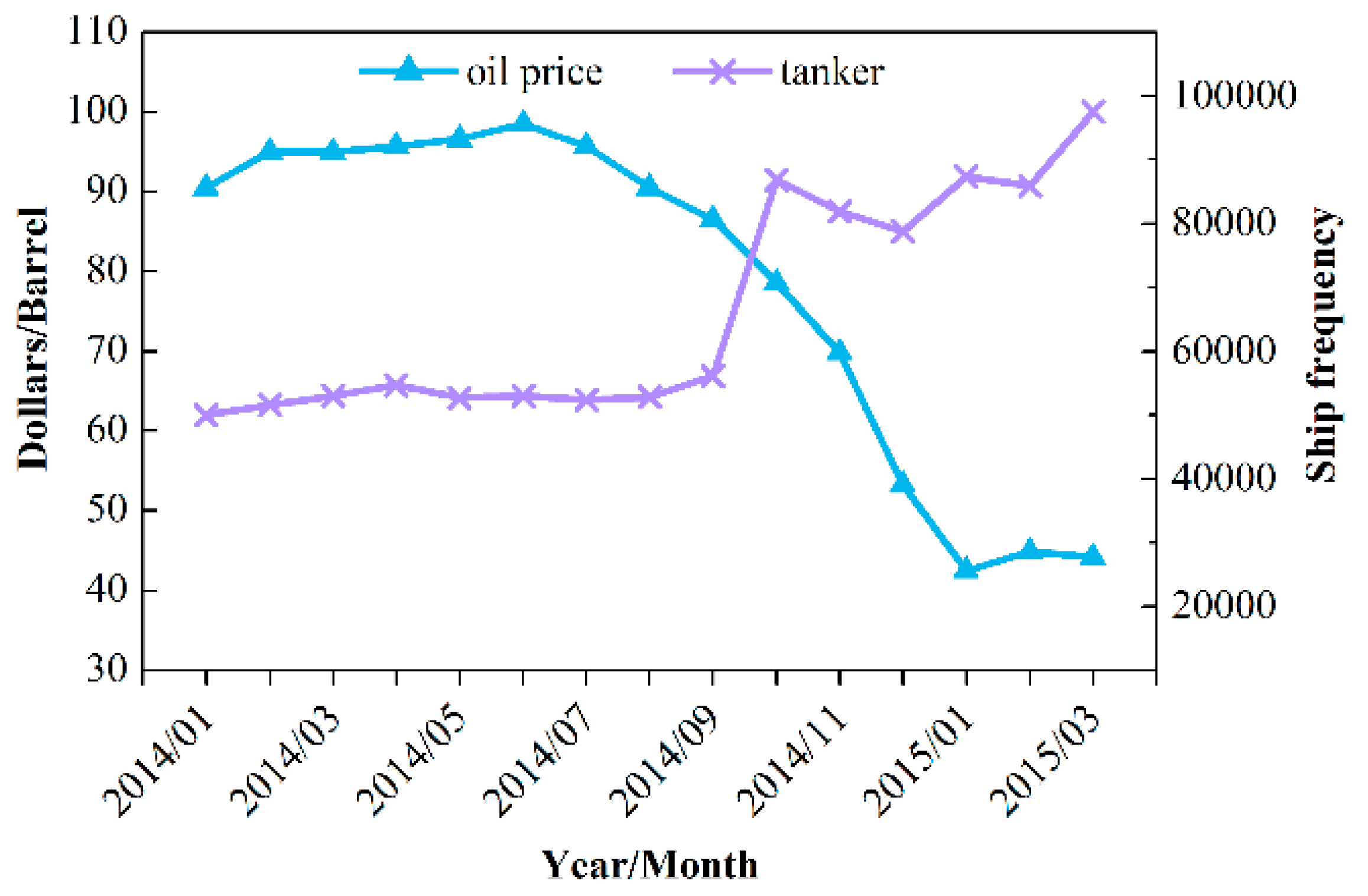 Sustainability 11 04796 g003